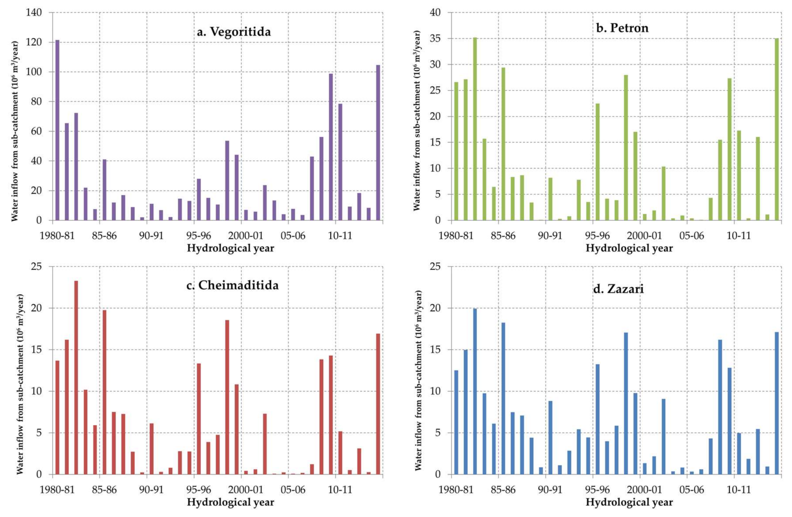 Hydrology 07 00083 g003