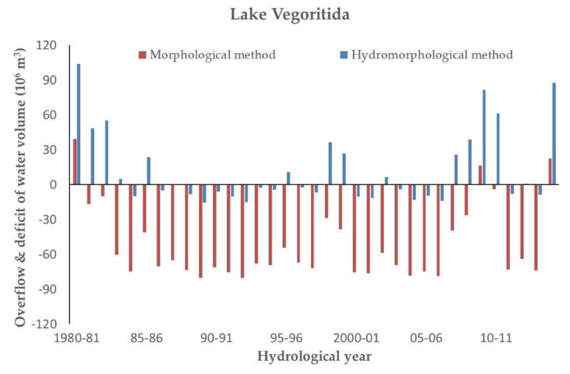 Hydrology 07 00083 g004