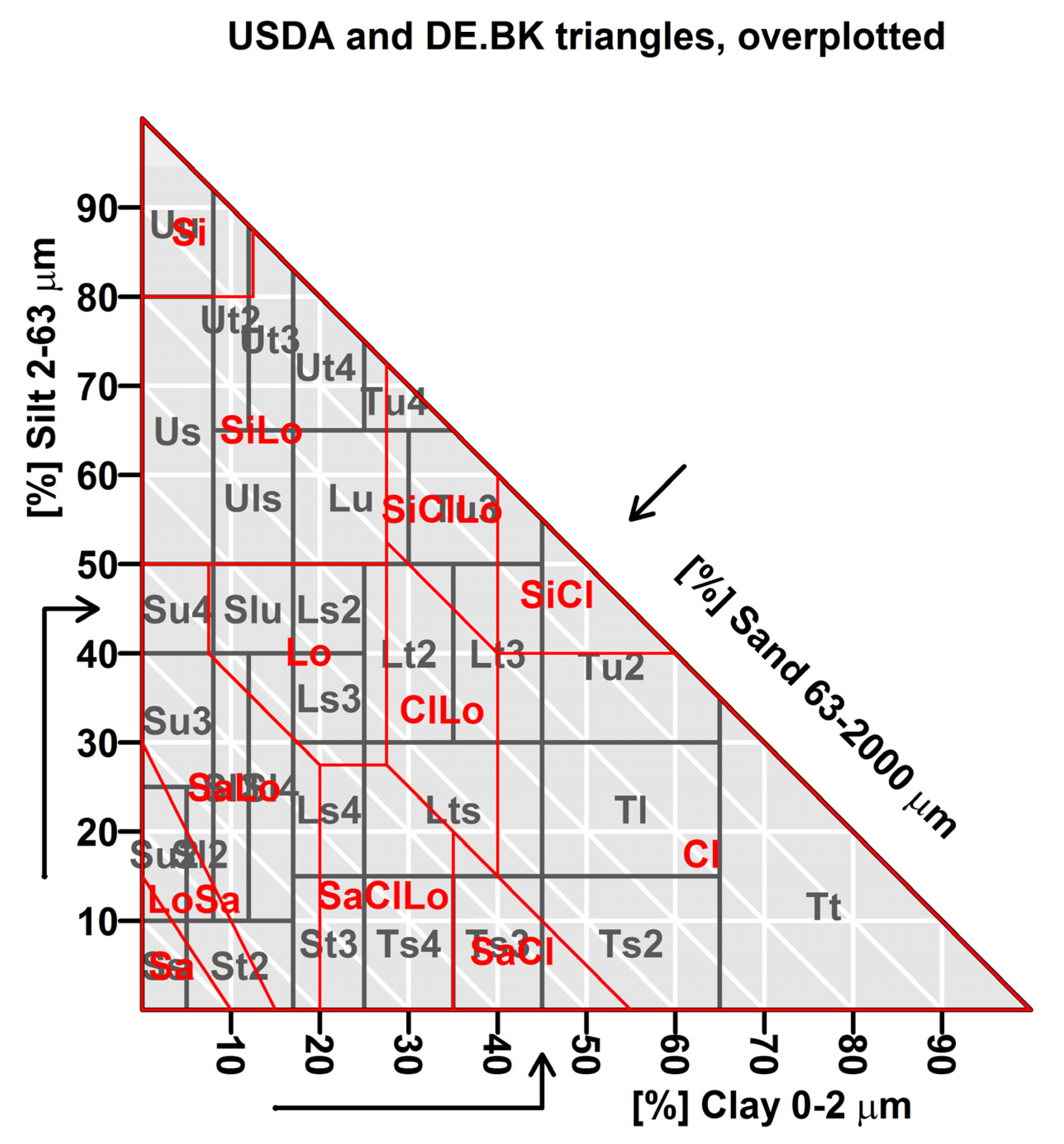 Hydrology 07 00084 g002