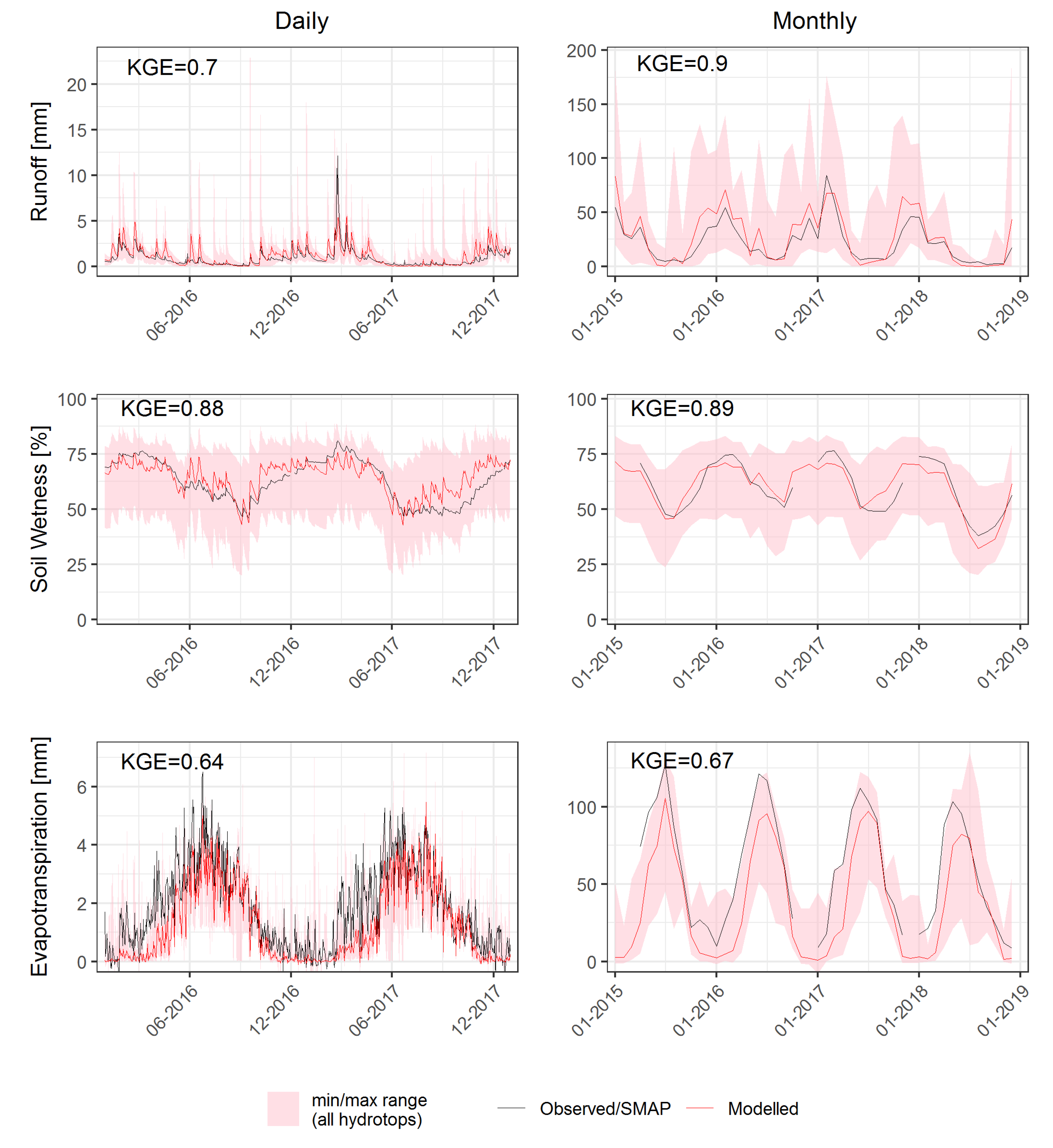 Hydrology 07 00084 g005