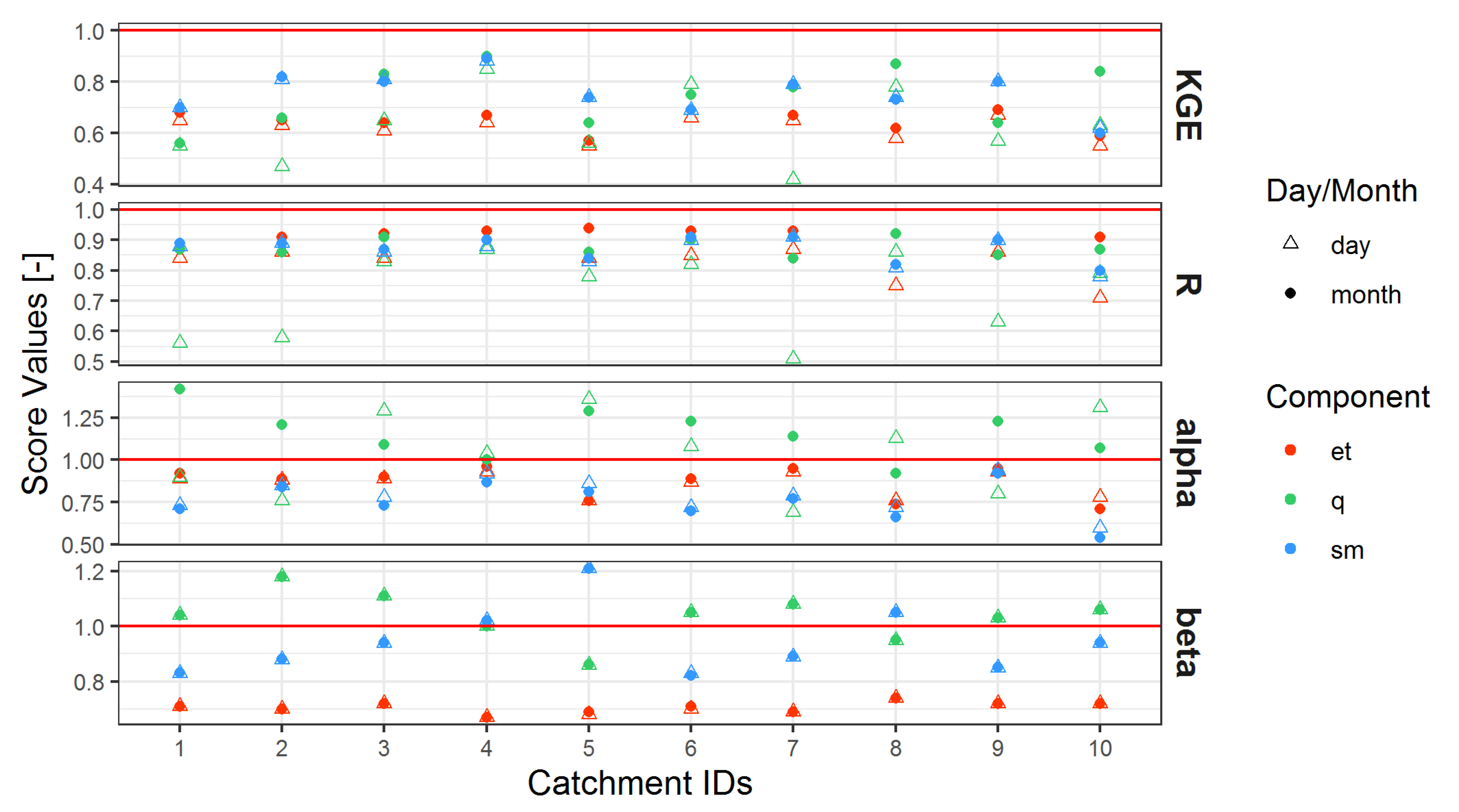 Hydrology 07 00084 g006