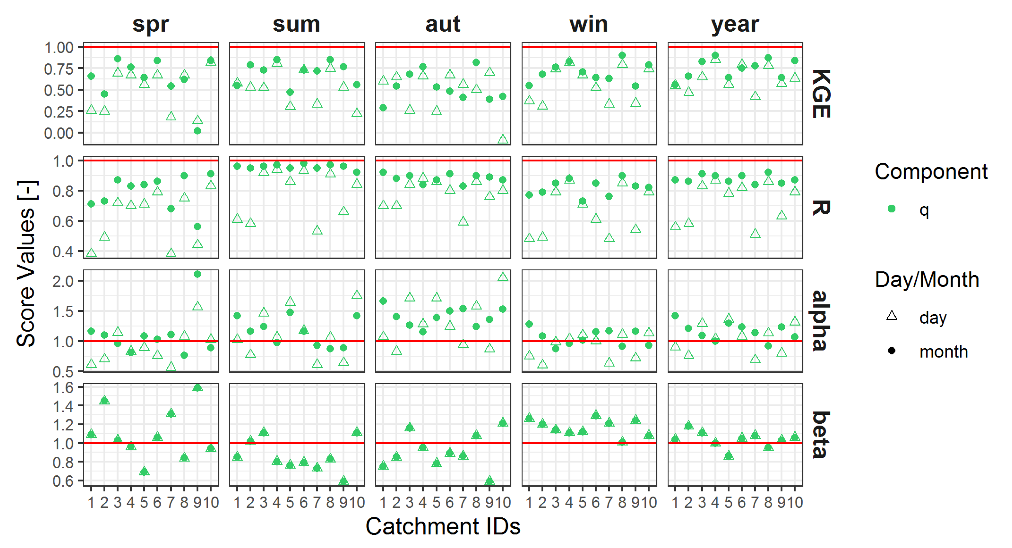 Hydrology 07 00084 g007