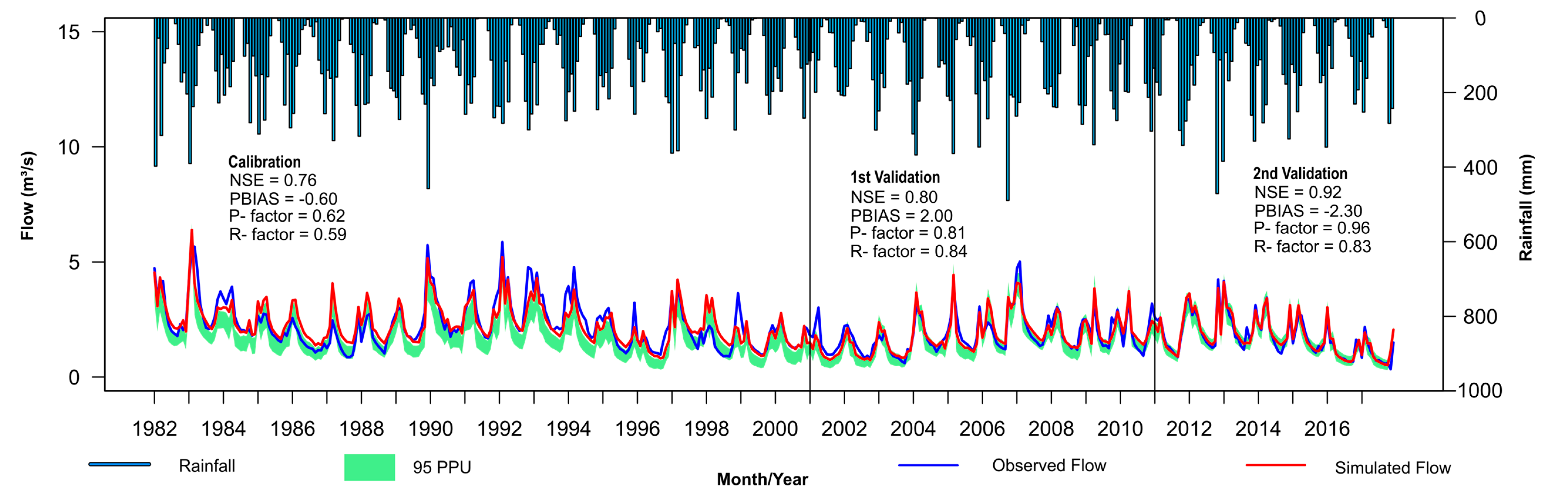 Hydrology 07 00085 g007