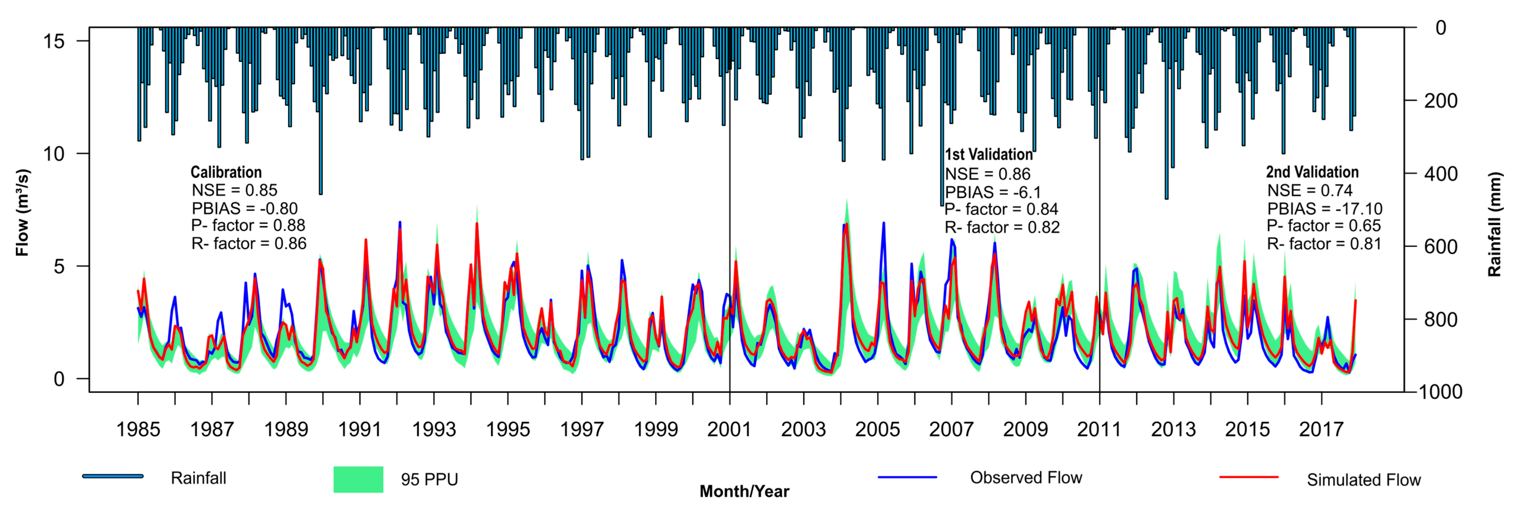 Hydrology 07 00085 g008