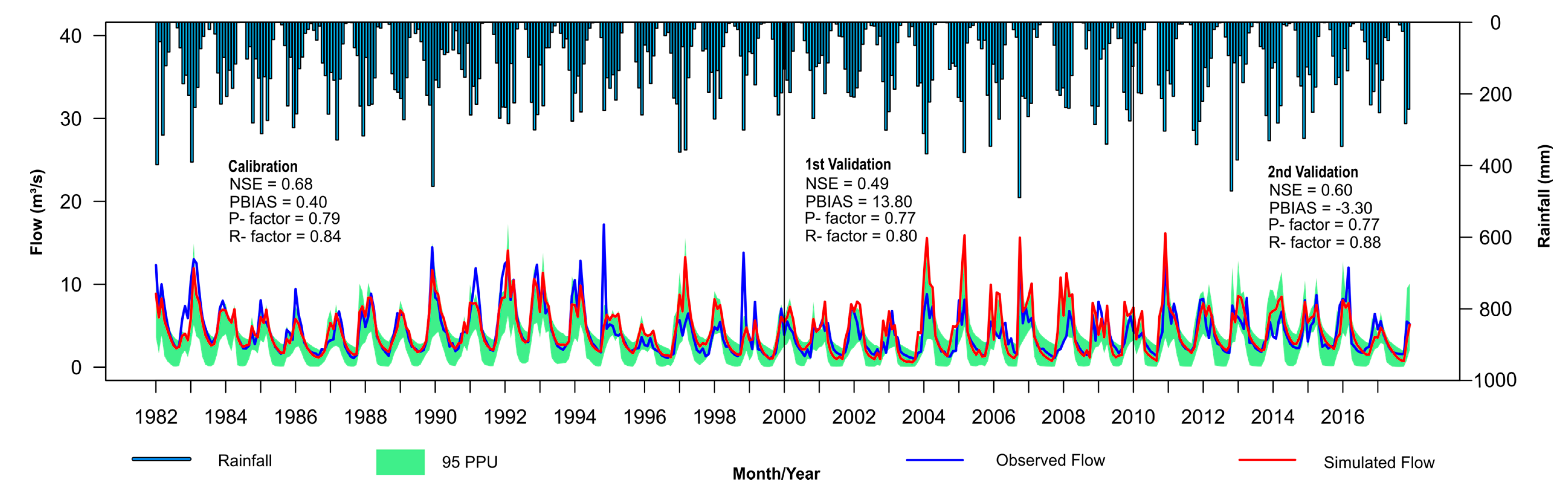 Hydrology 07 00085 g009