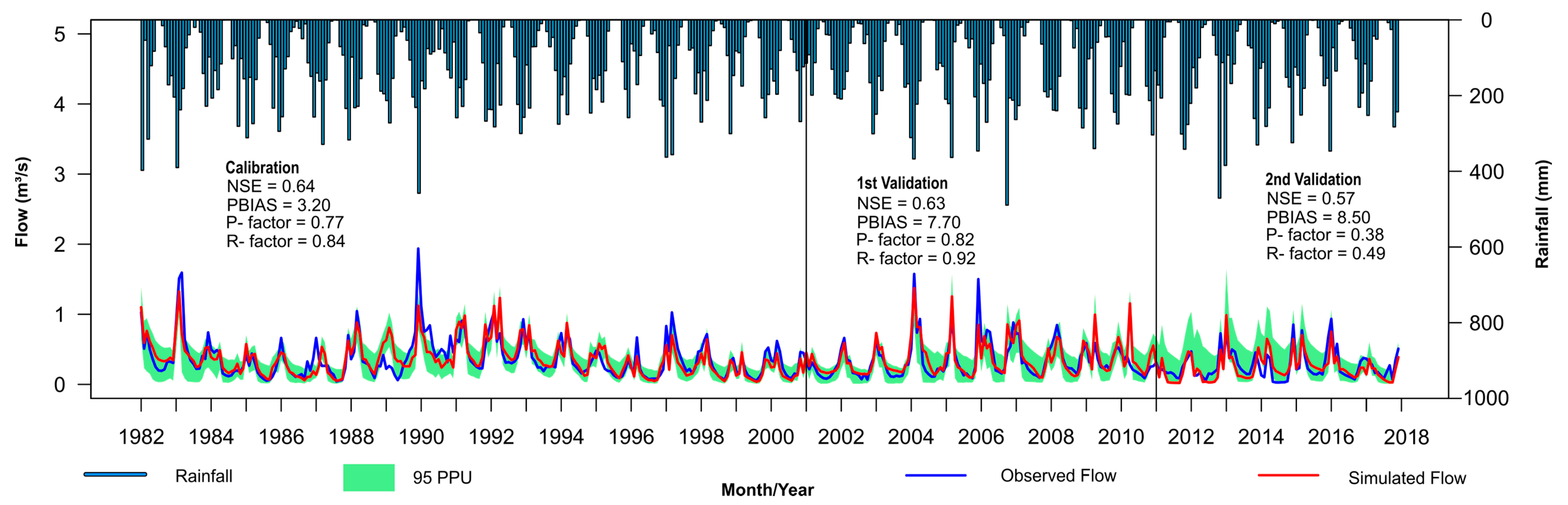 Hydrology 07 00085 g011