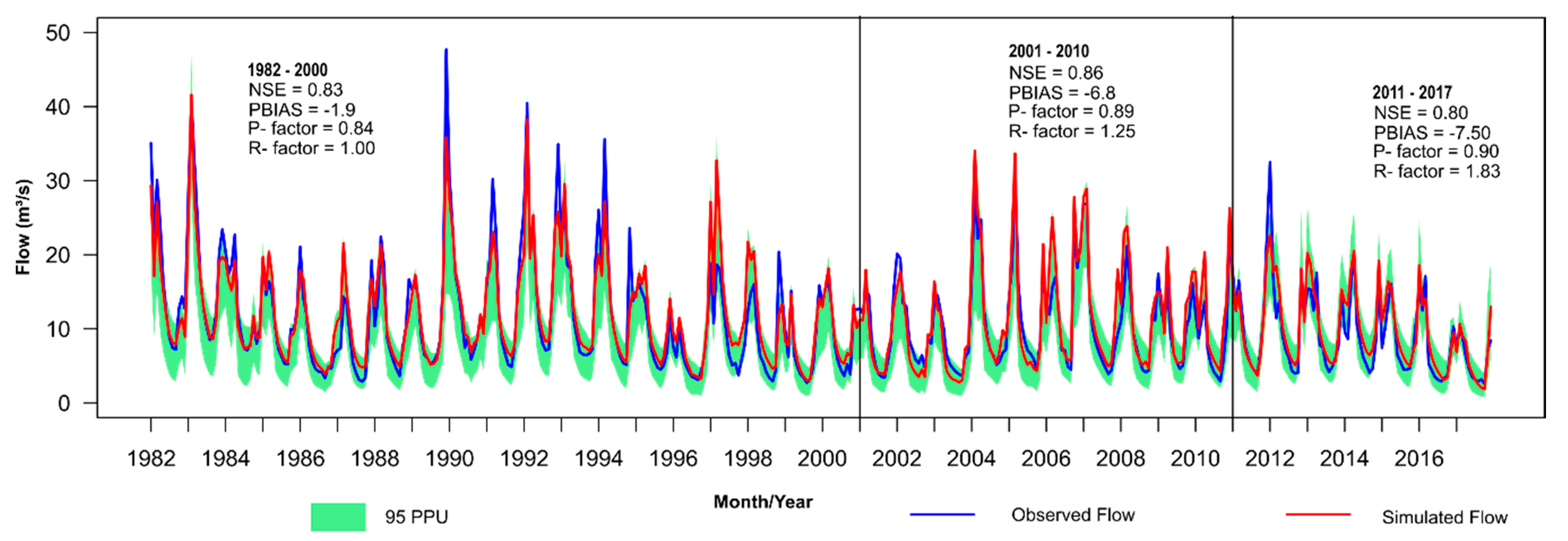Hydrology 07 00085 g012