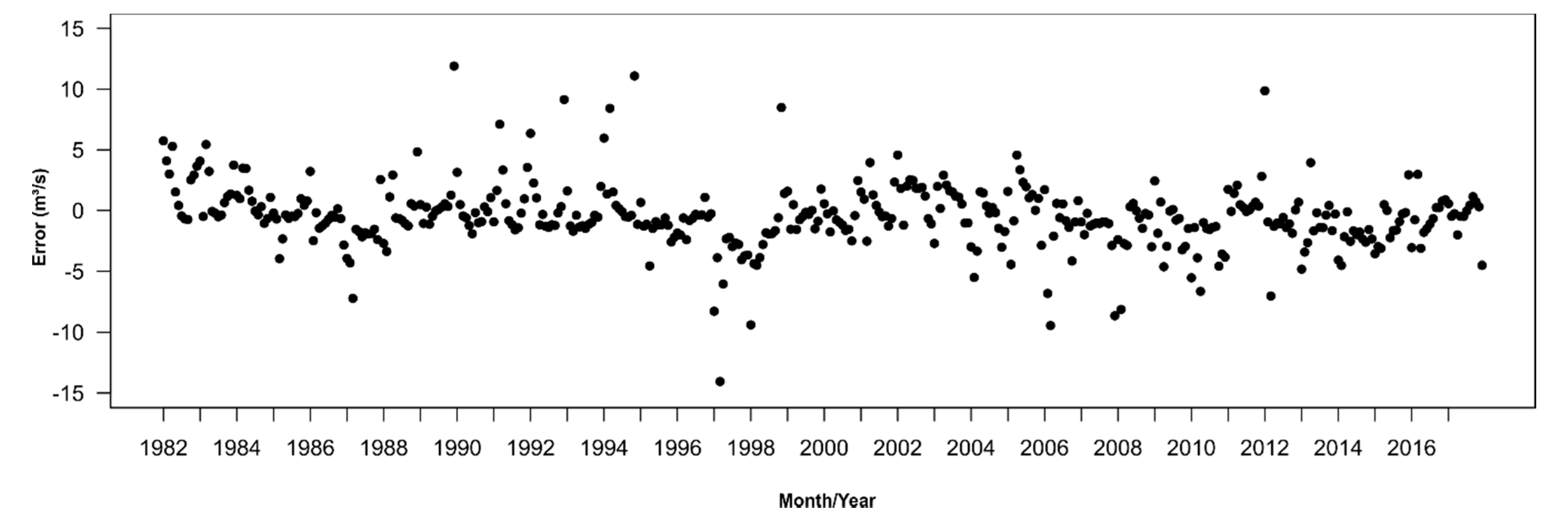Hydrology 07 00085 g013
