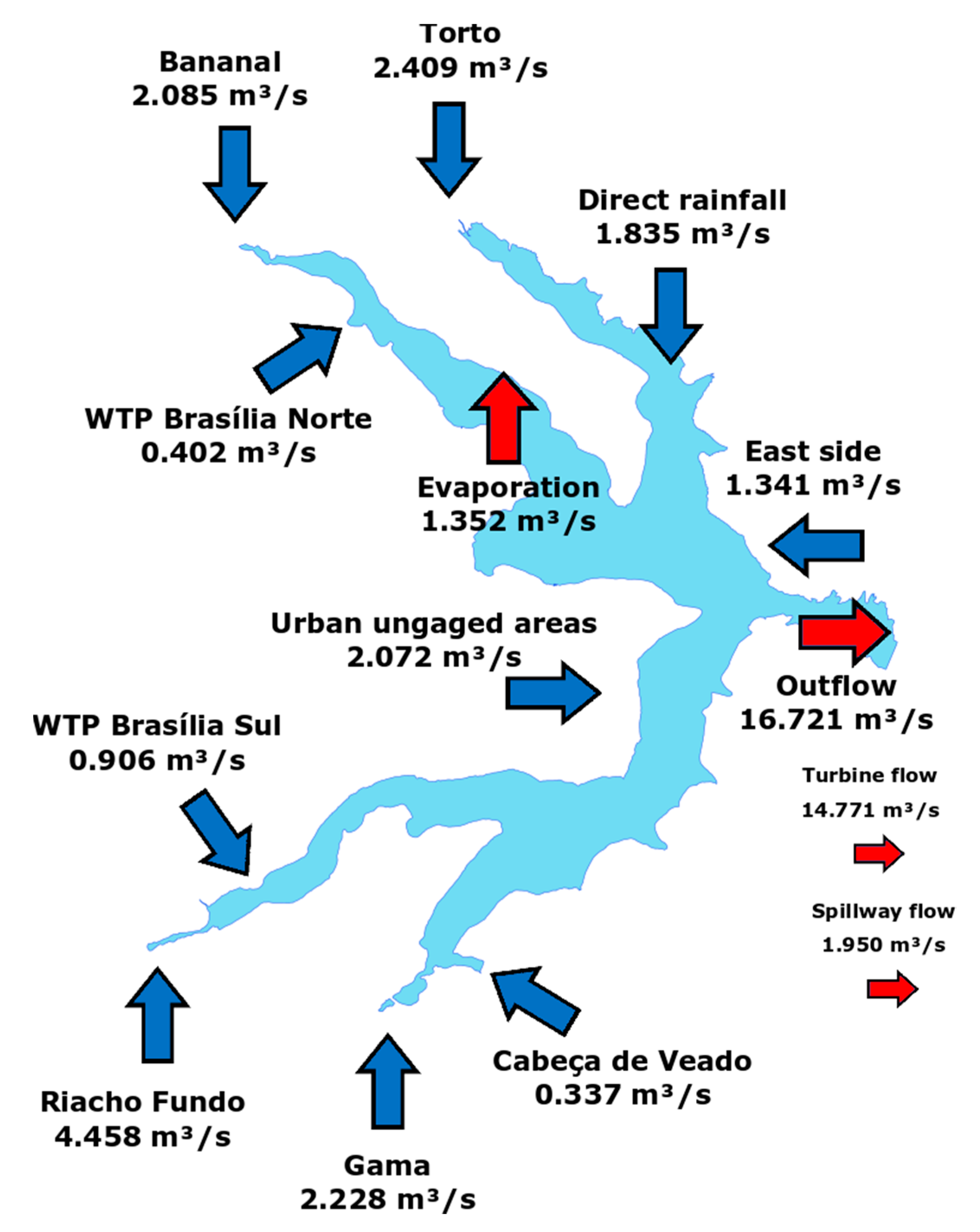Hydrology 07 00085 g017