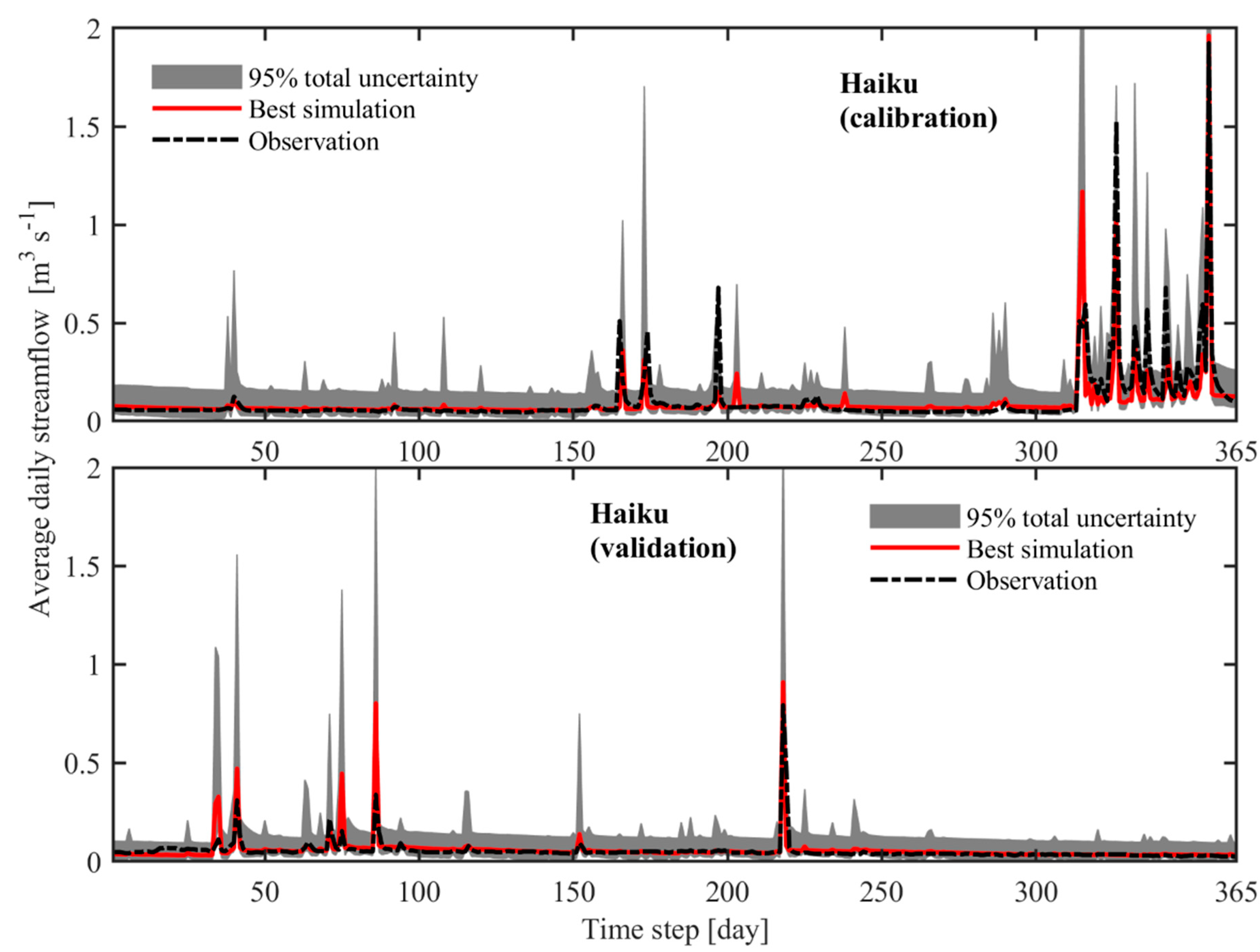 Hydrology 07 00086 g004 Hydrology 07 00086 g004