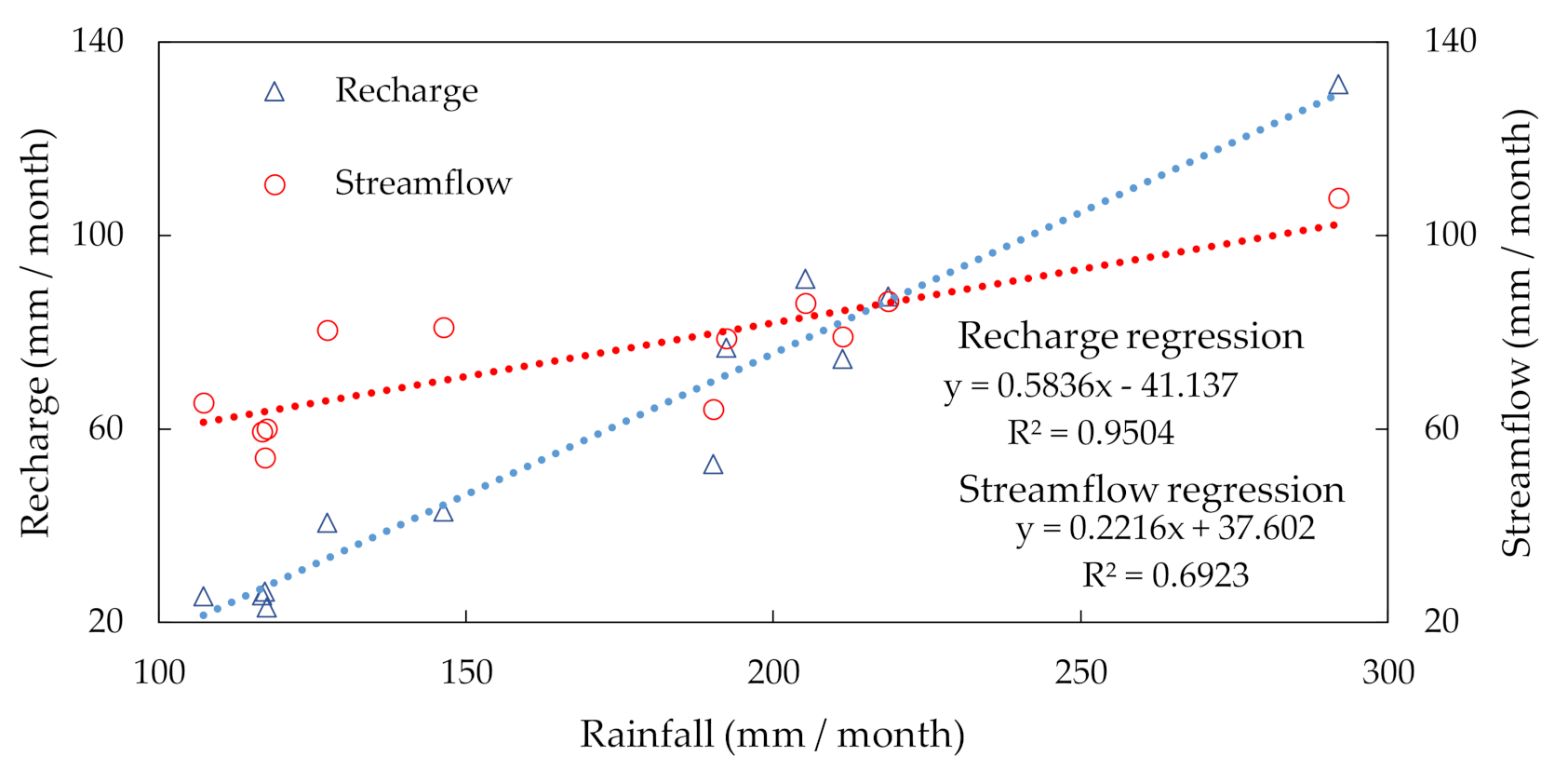 Hydrology 07 00086 g006 Hydrology 07 00086 g006
