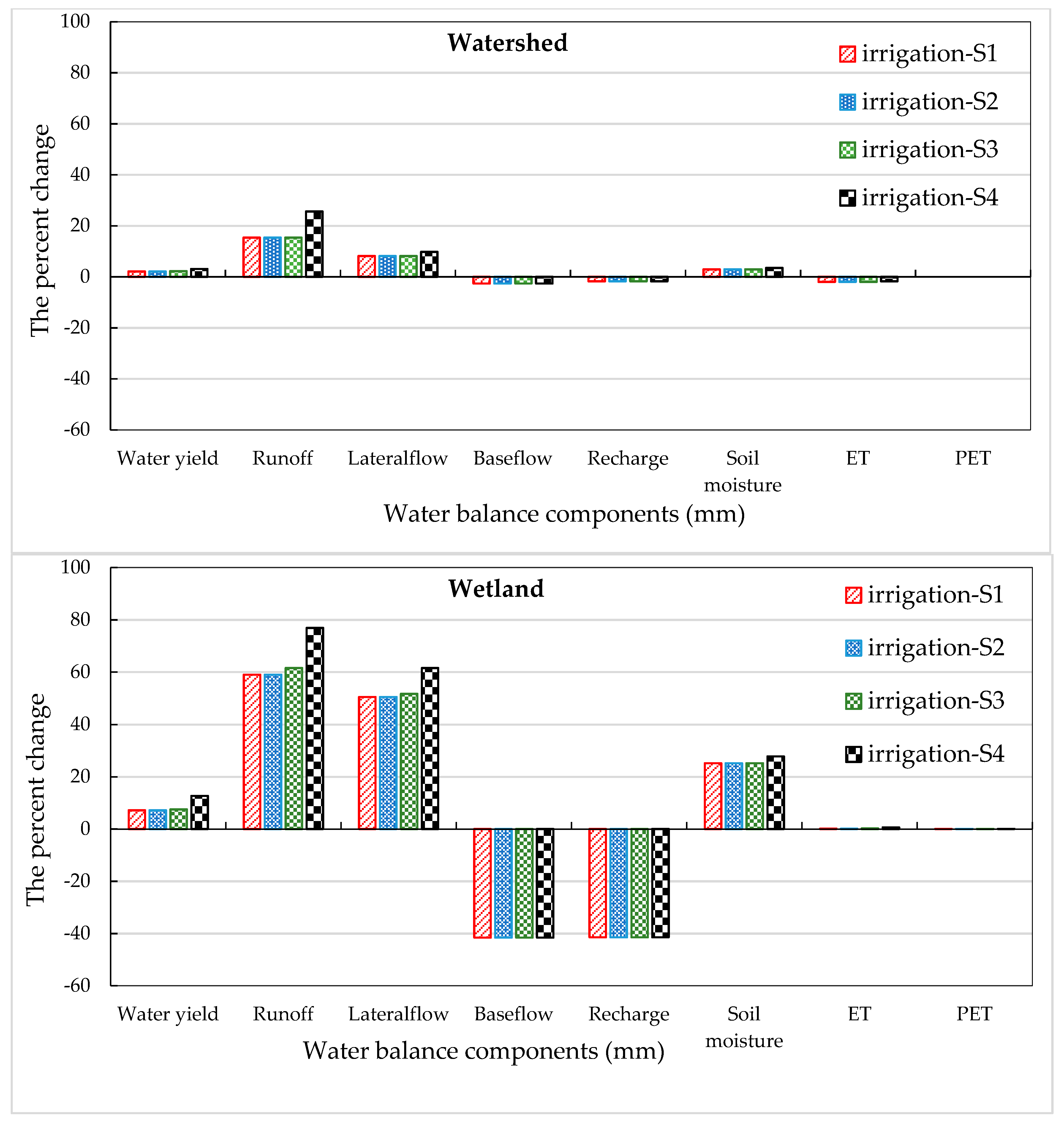 Hydrology 07 00086 g008 Hydrology 07 00086 g008