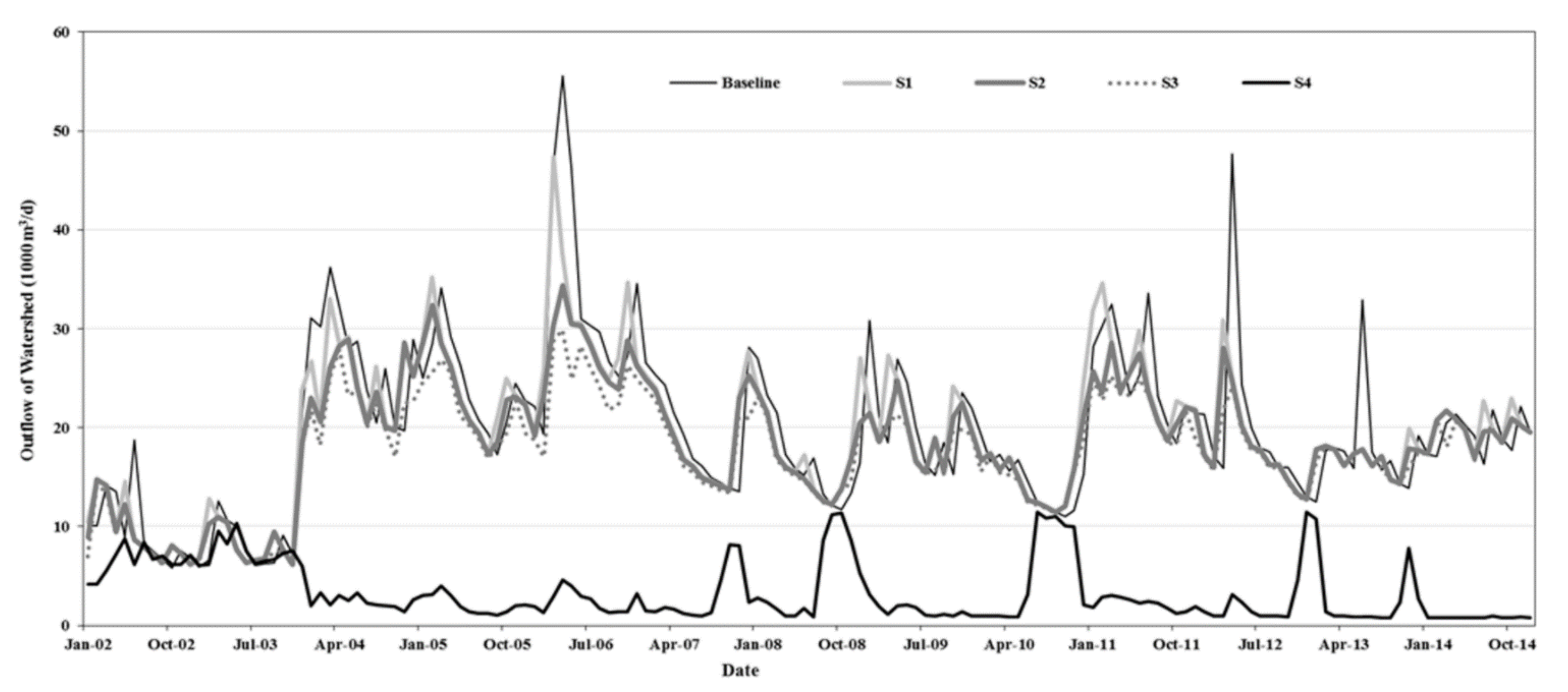 Hydrology 07 00086 g009 Hydrology 07 00086 g009