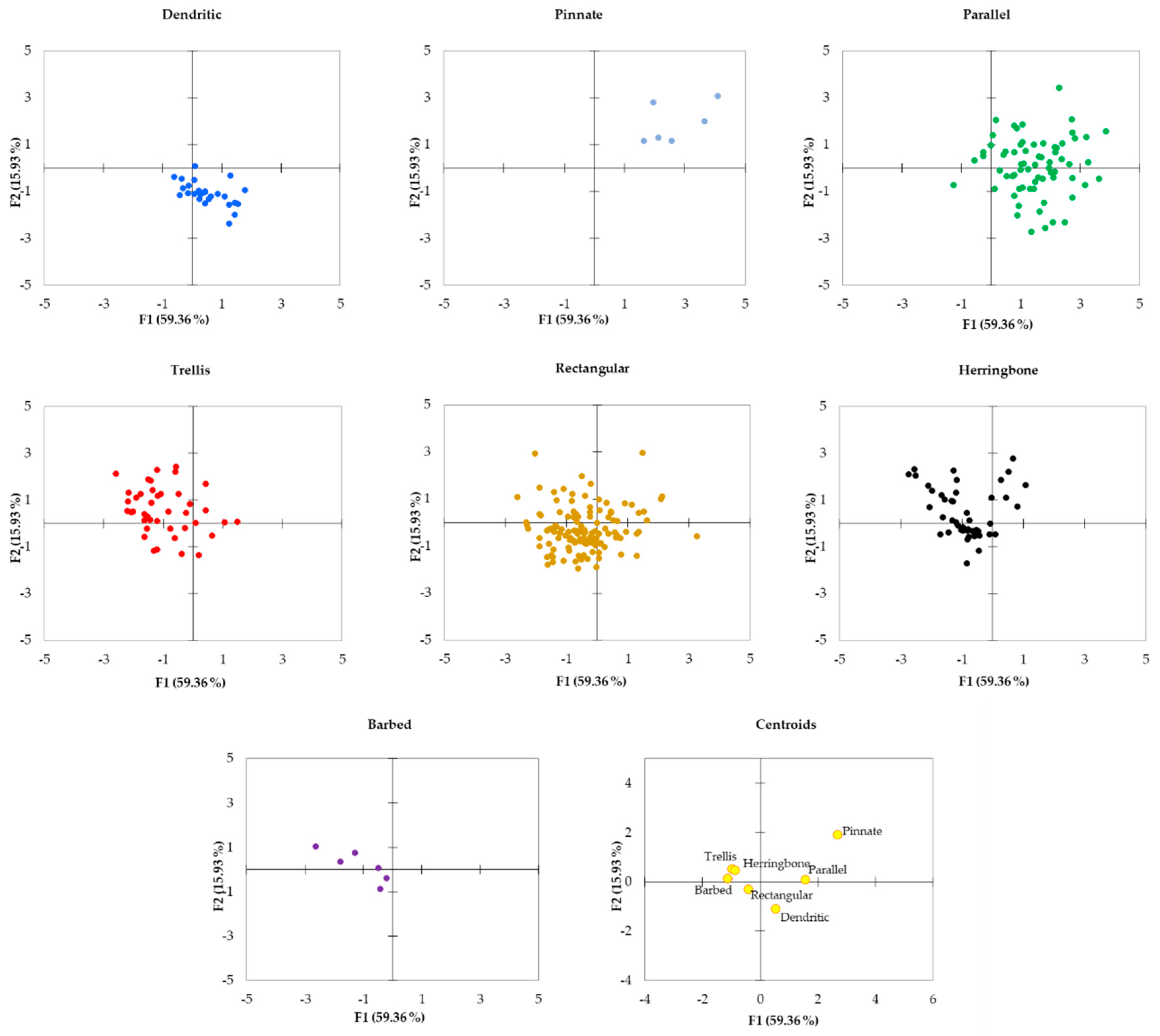 Hydrology 07 00087 g008
