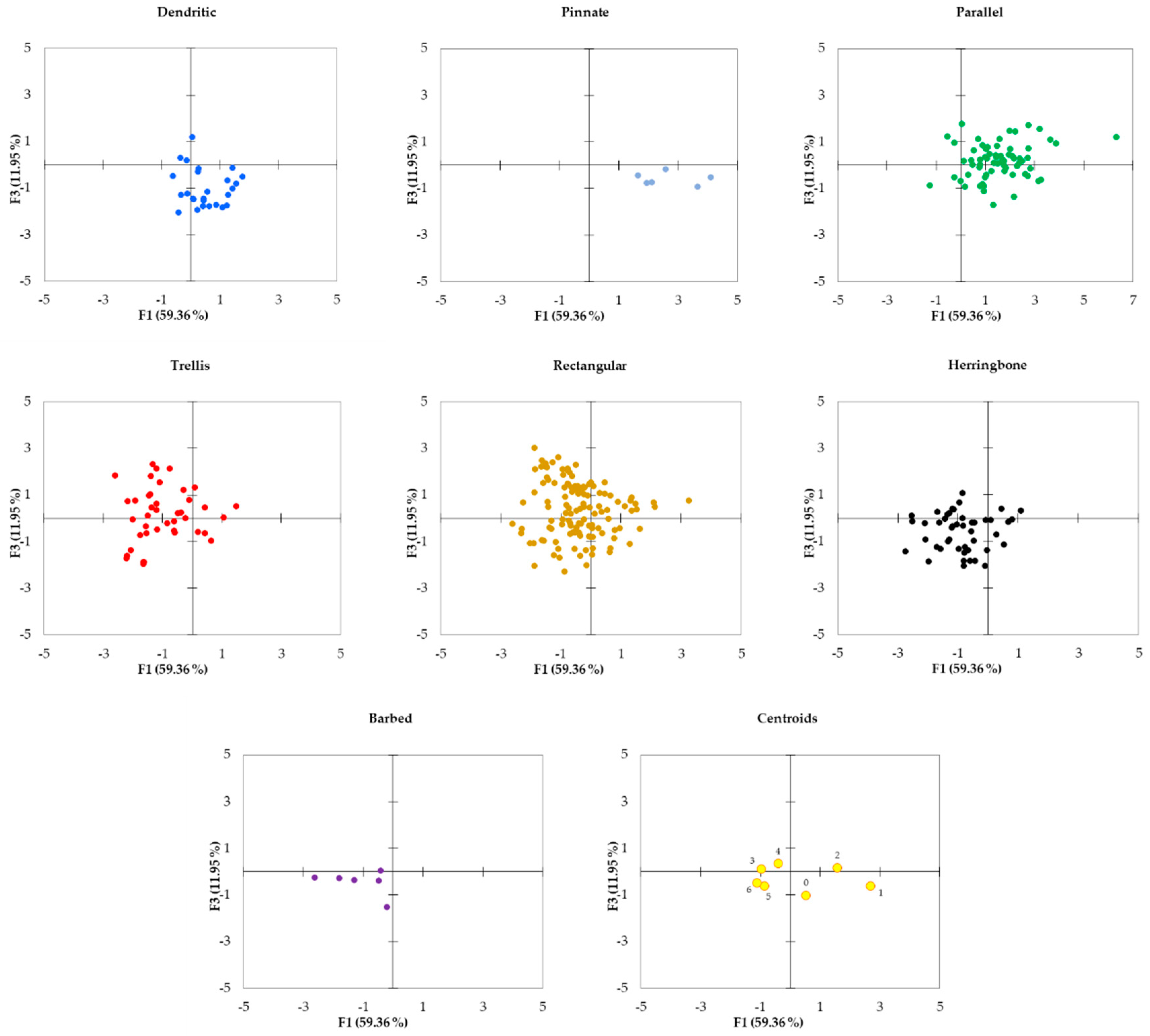 Hydrology 07 00087 g009