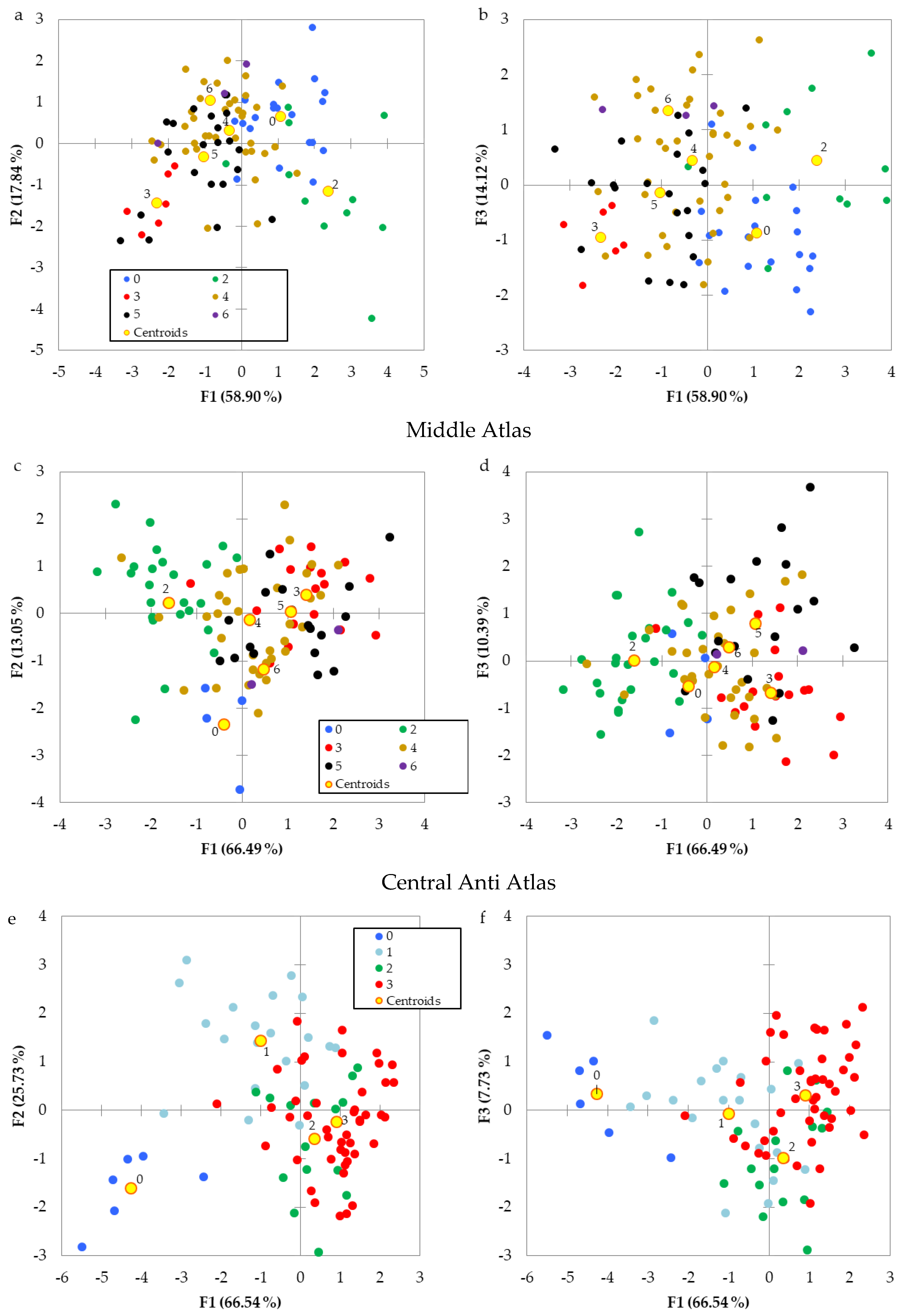 Hydrology 07 00087 g010