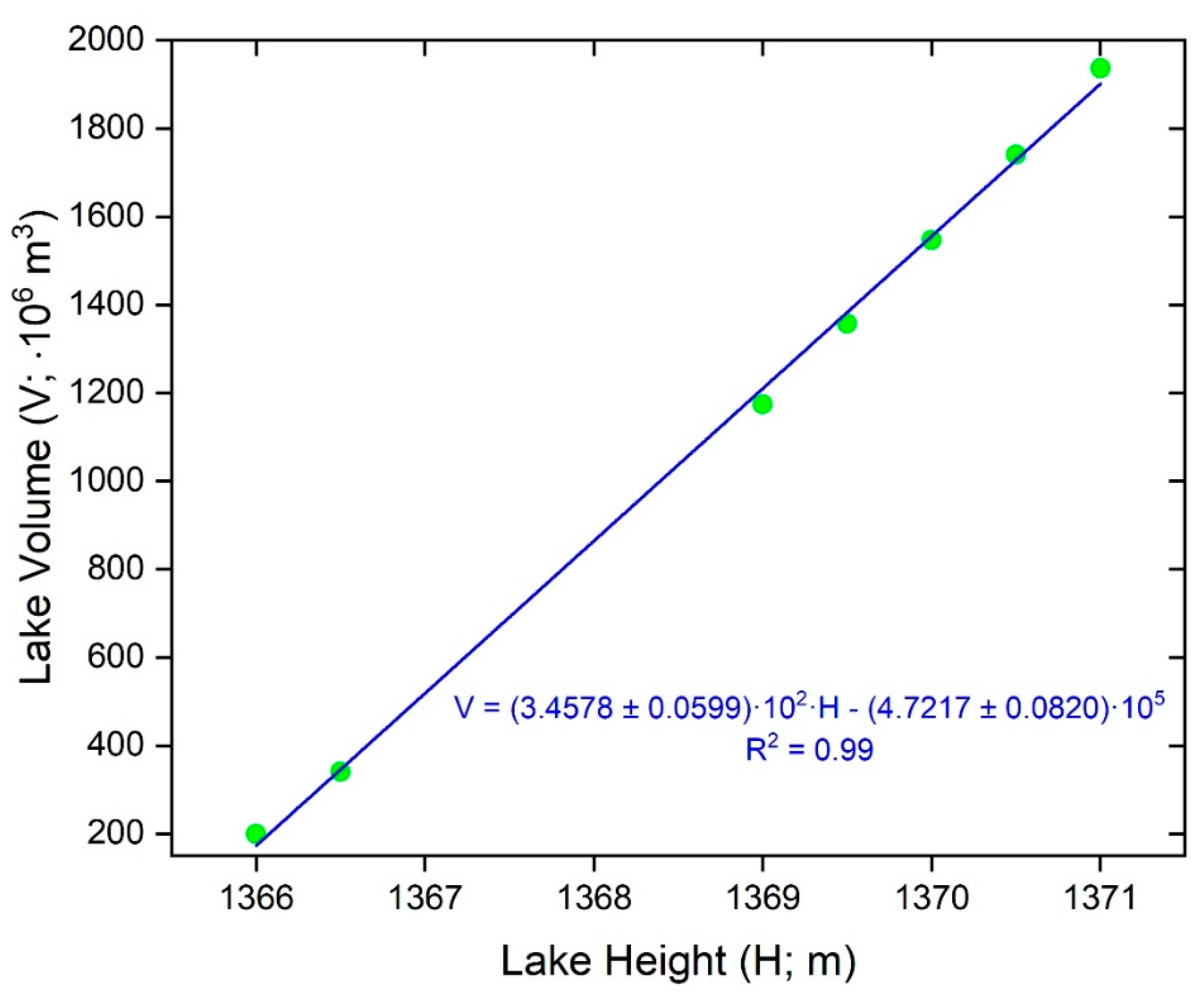Hydrology 07 00088 g004 Hydrology 07 00088 g004