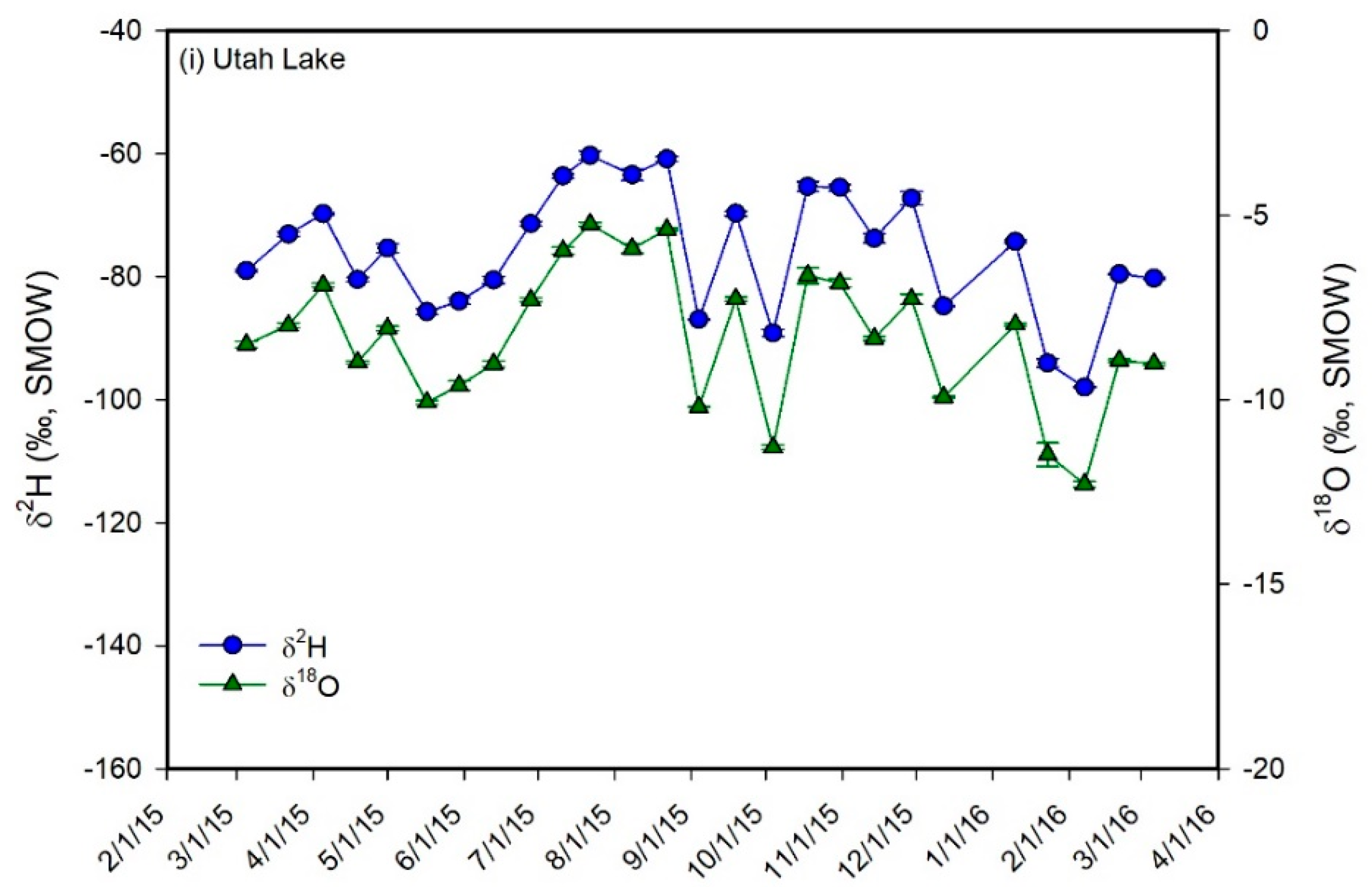 Hydrology 07 00088 g005d Hydrology 07 00088 g005d