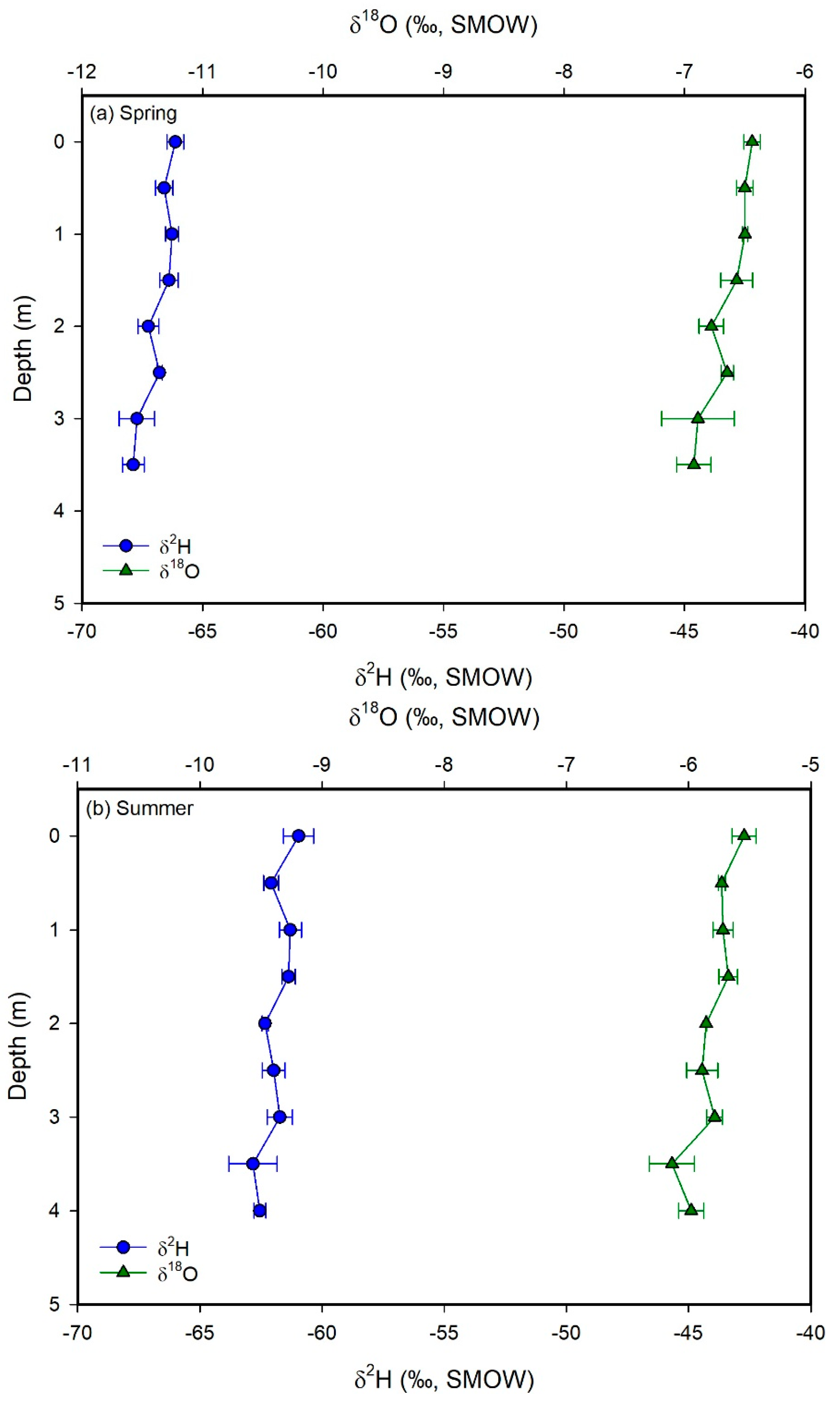 Hydrology 07 00088 g007a Hydrology 07 00088 g007a