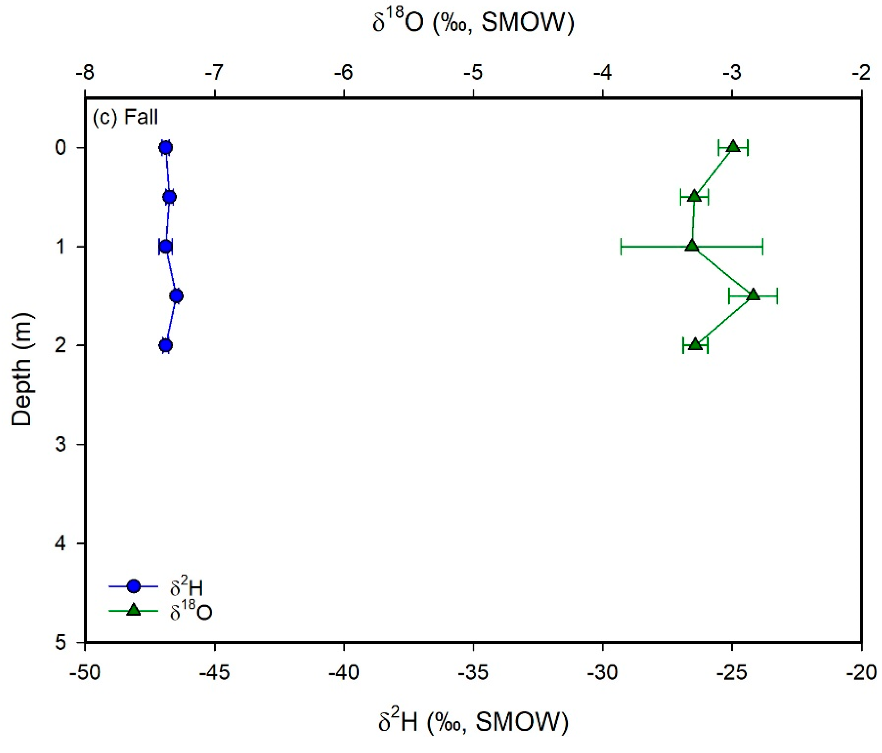 Hydrology 07 00088 g007b Hydrology 07 00088 g007b