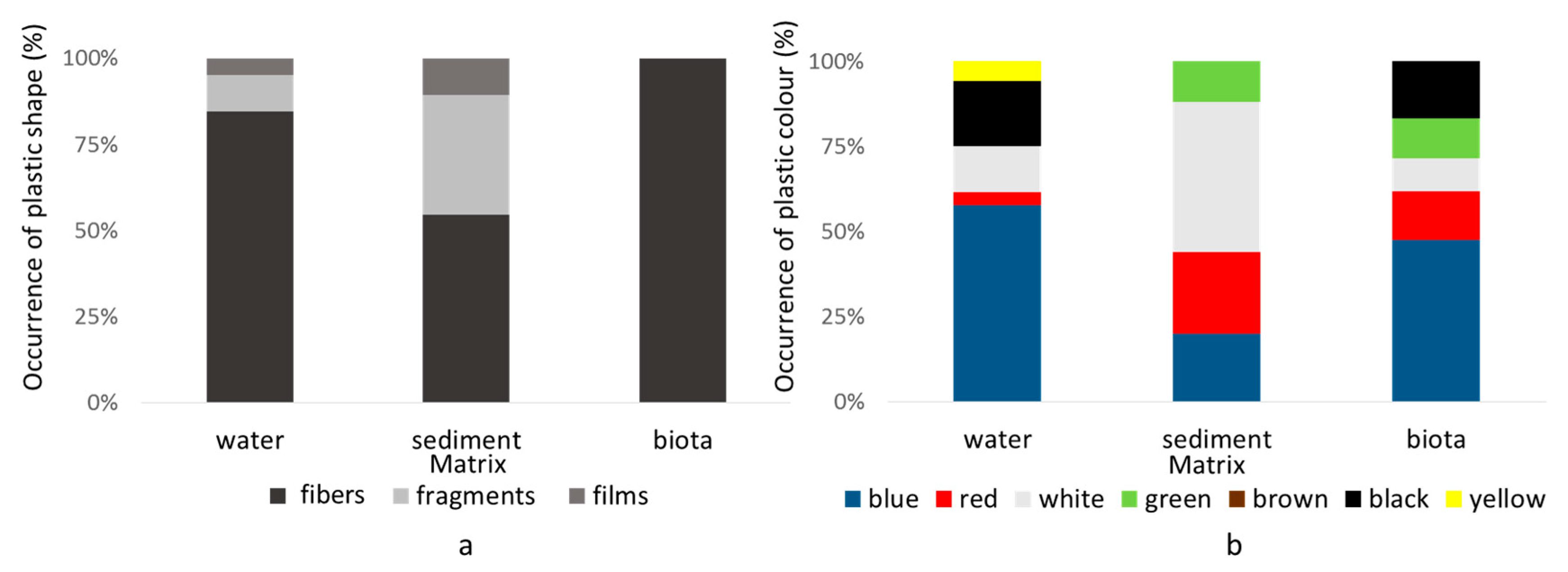 Hydrology 07 00090 g003 Hydrology 07 00090 g003