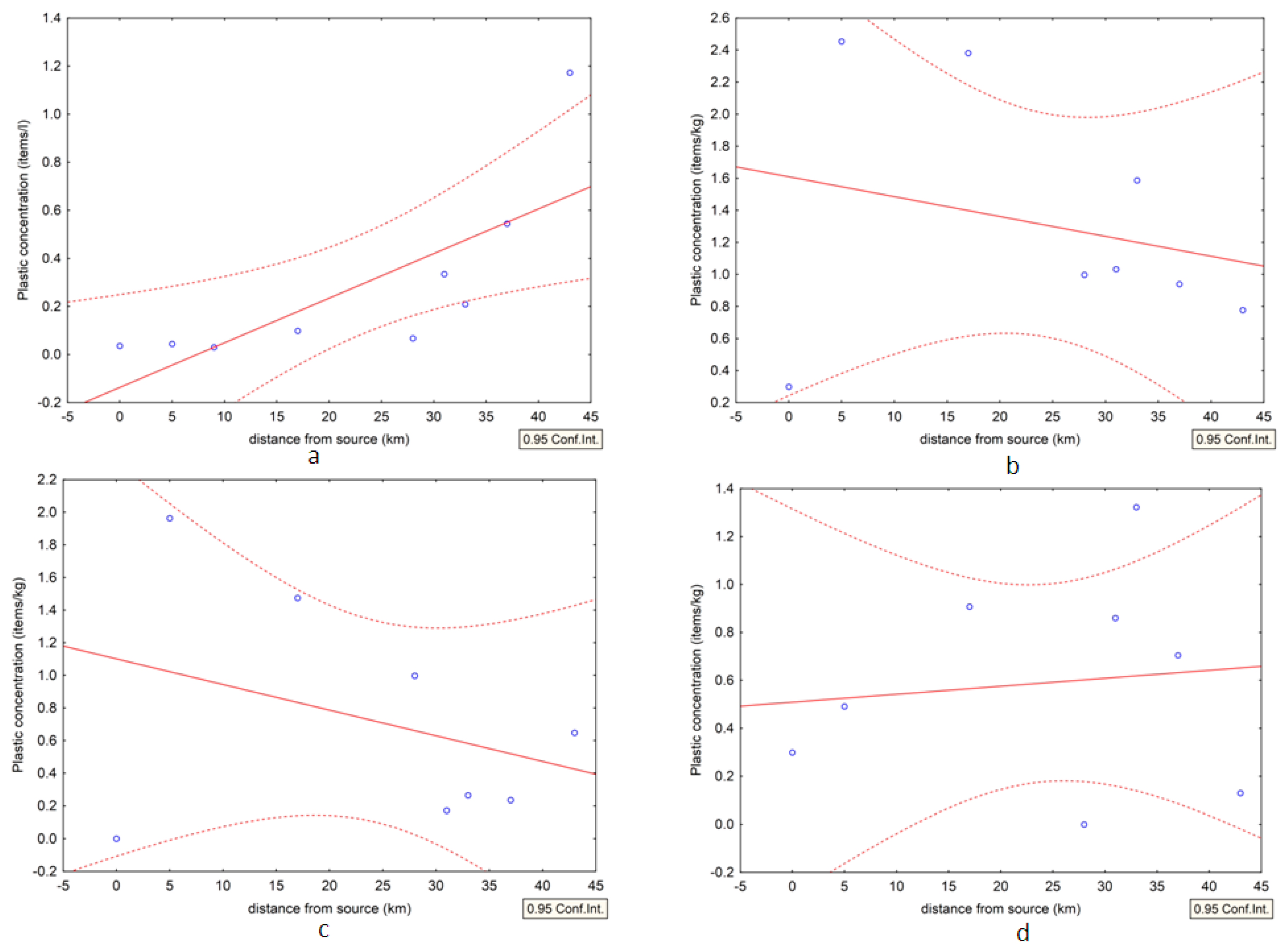 Hydrology 07 00090 g007 Hydrology 07 00090 g007
