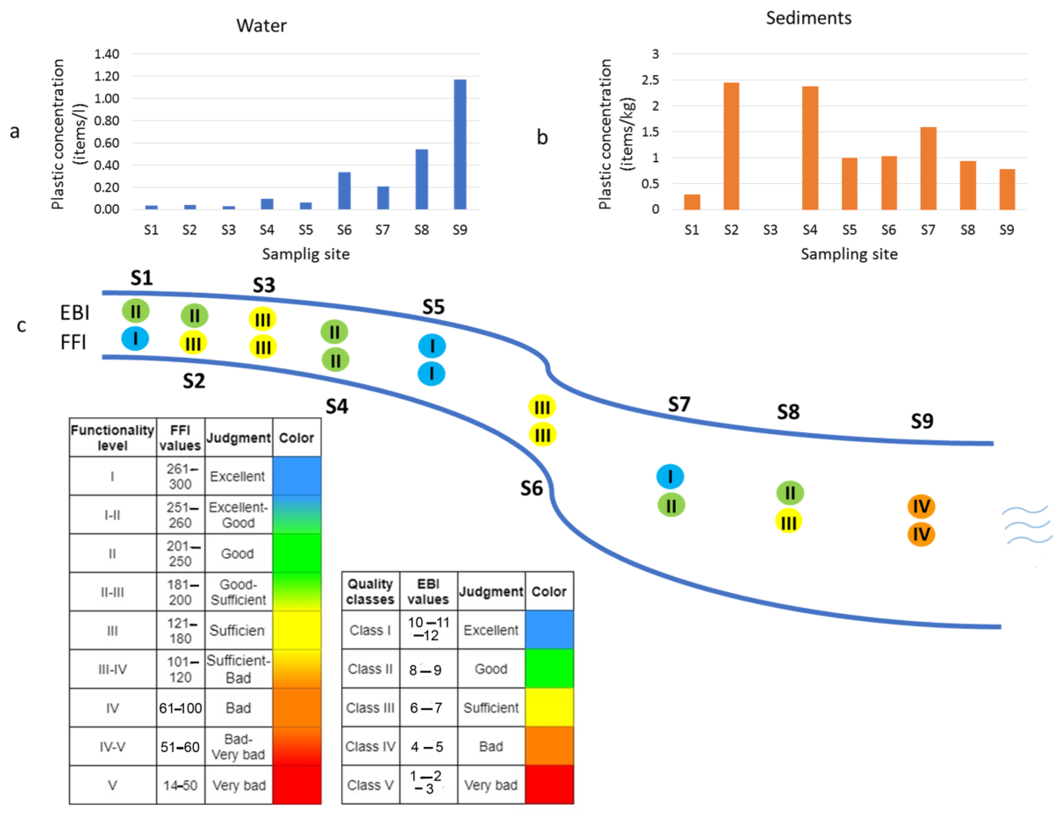 Hydrology 07 00090 g008 Hydrology 07 00090 g008