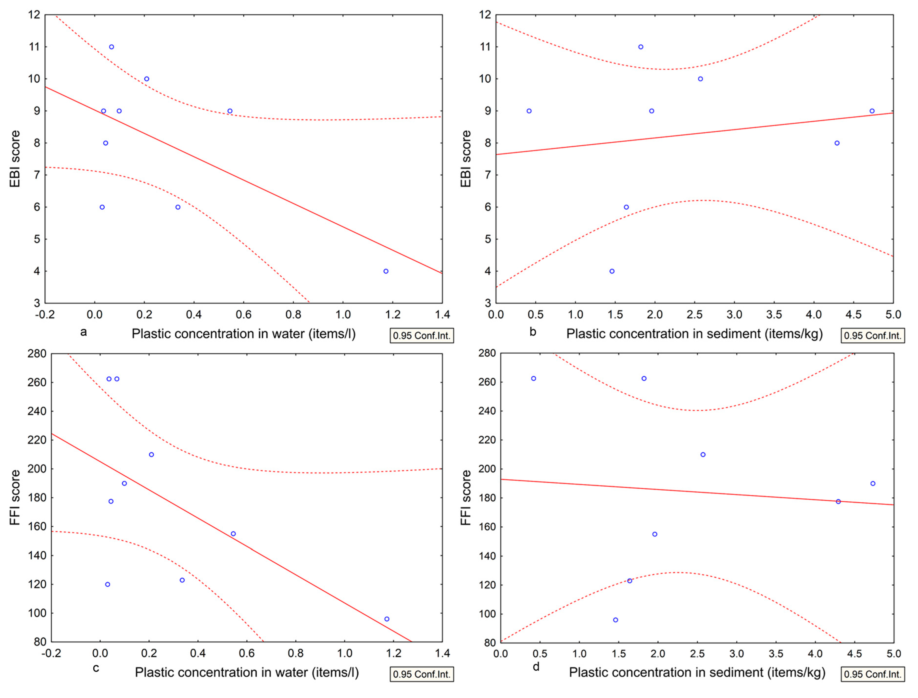 Hydrology 07 00090 g009 Hydrology 07 00090 g009
