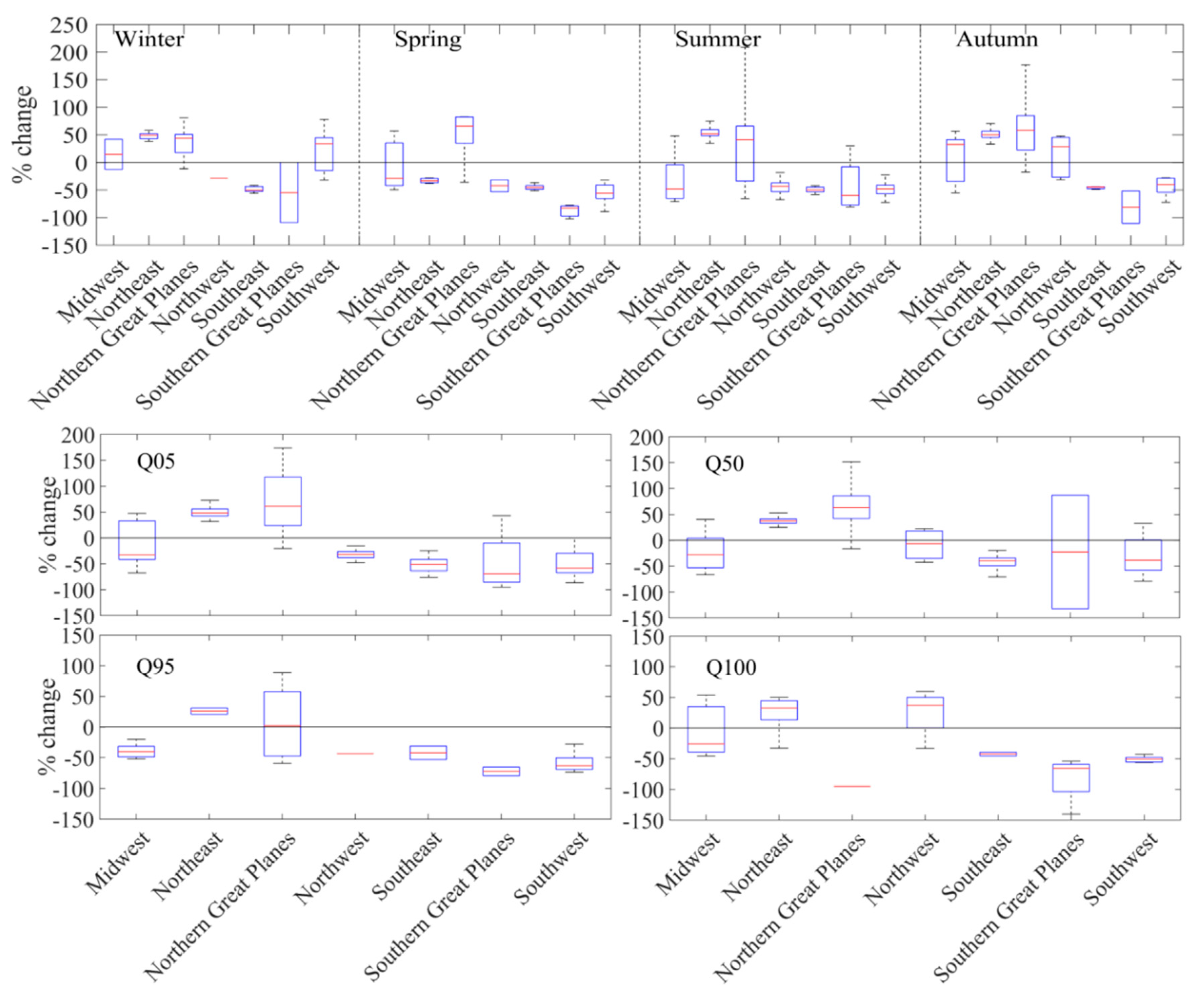 Hydrology 07 00091 g003