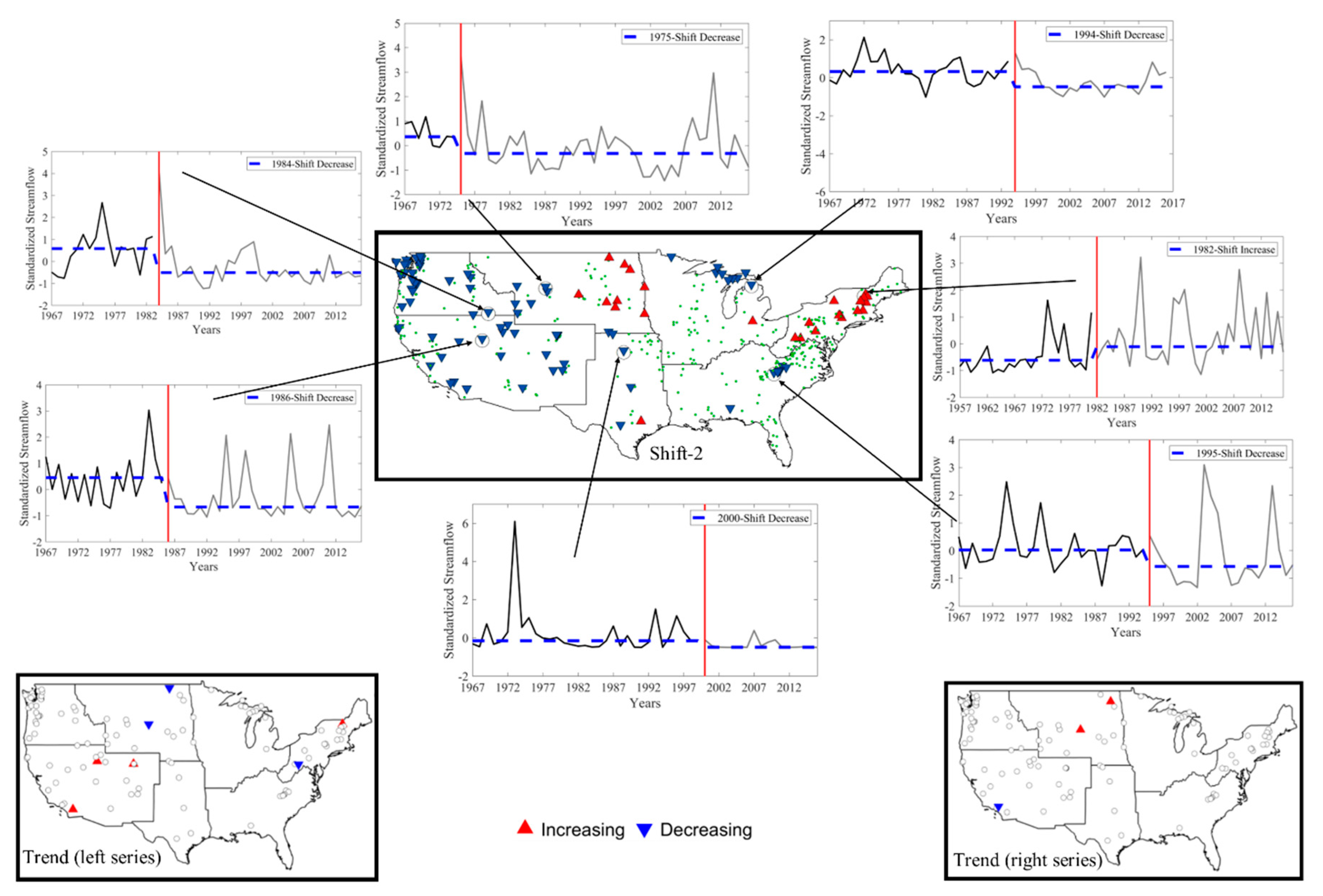 Hydrology Free Full Text Analyzing The Impacts Of Serial Correlation And Shift On The Streamflow Variability Within The Climate Regions Of Contiguous United States Html