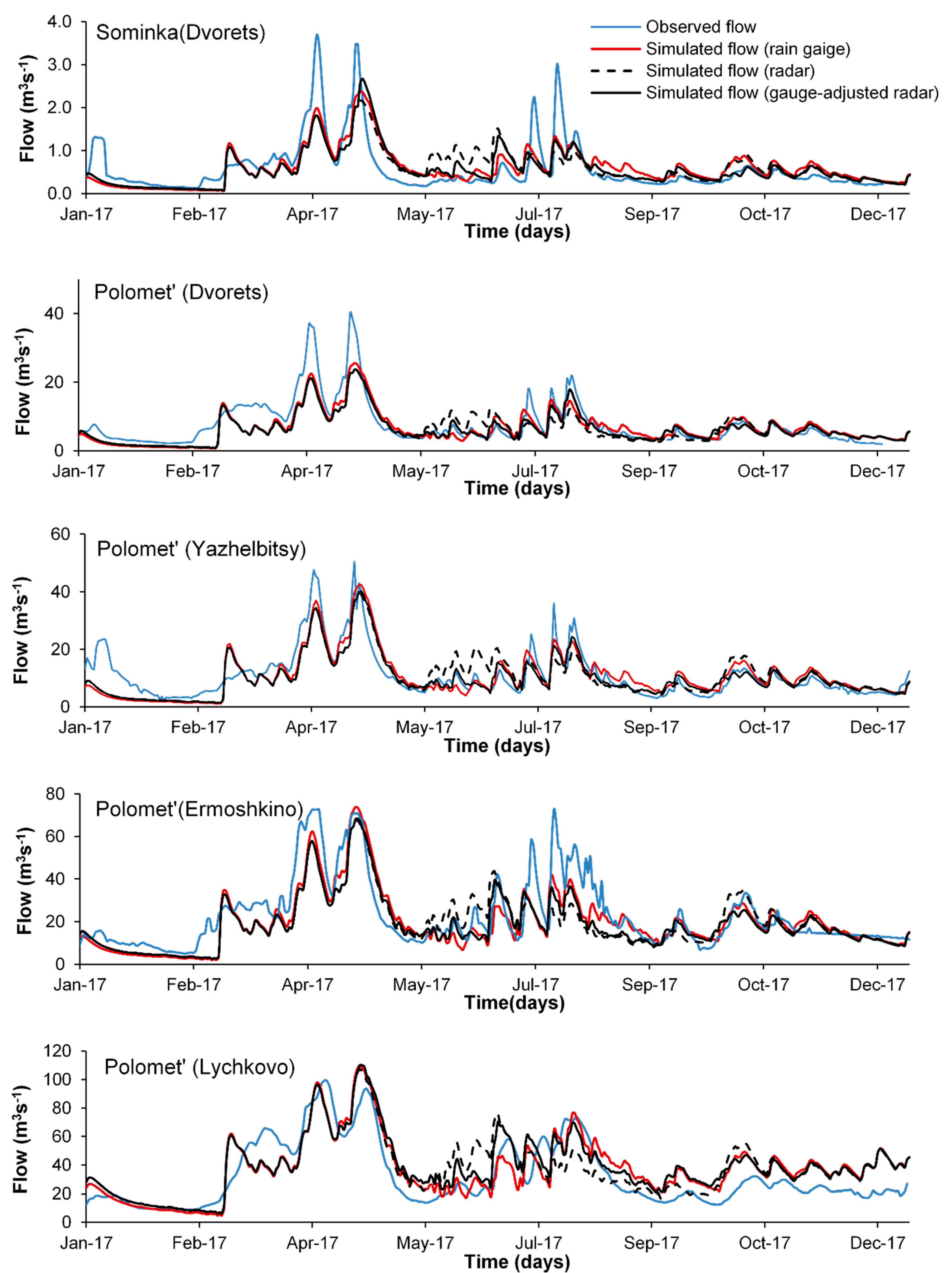 Hydrology 07 00092 g002