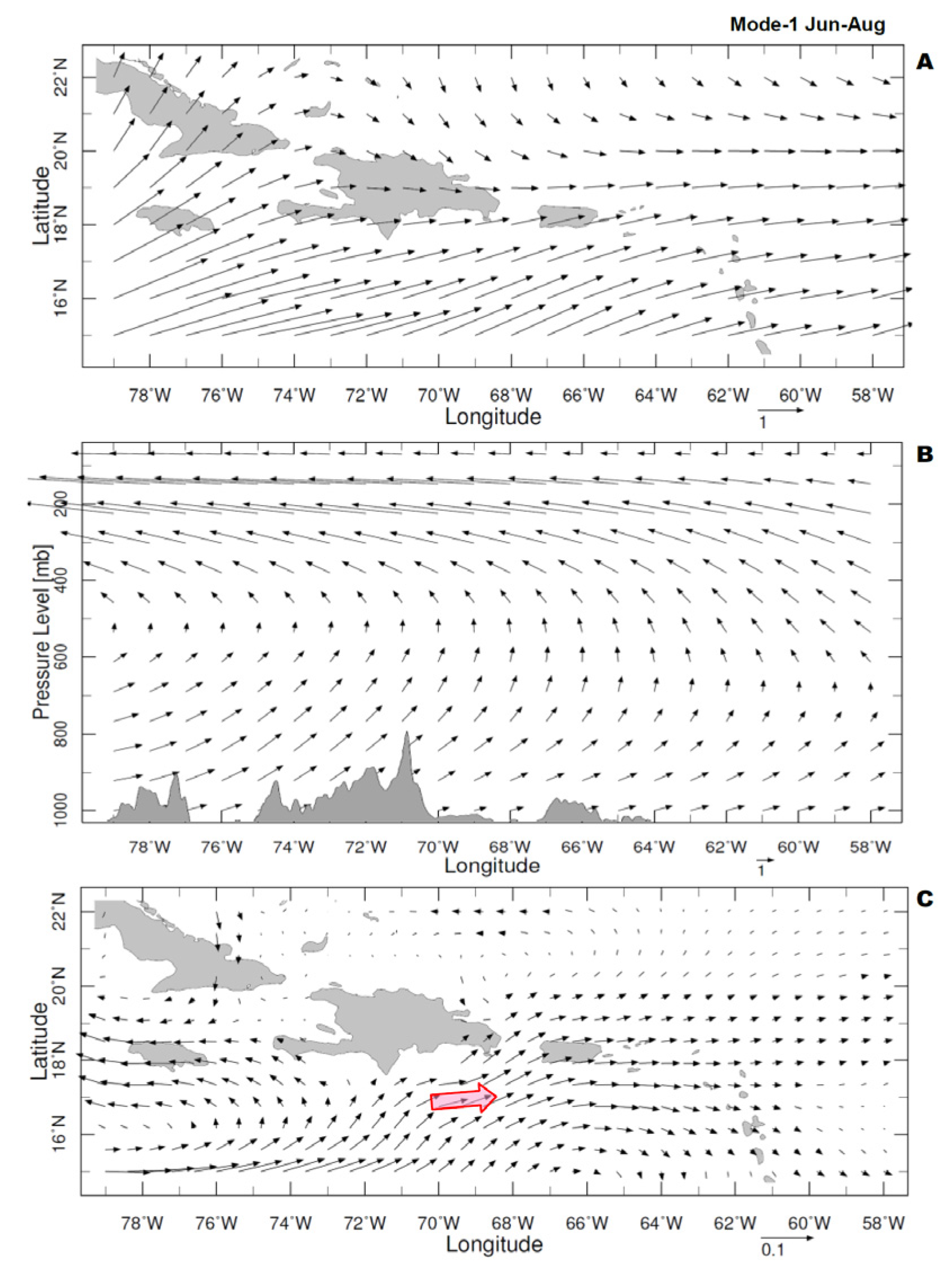 Hydrology 07 00093 g005