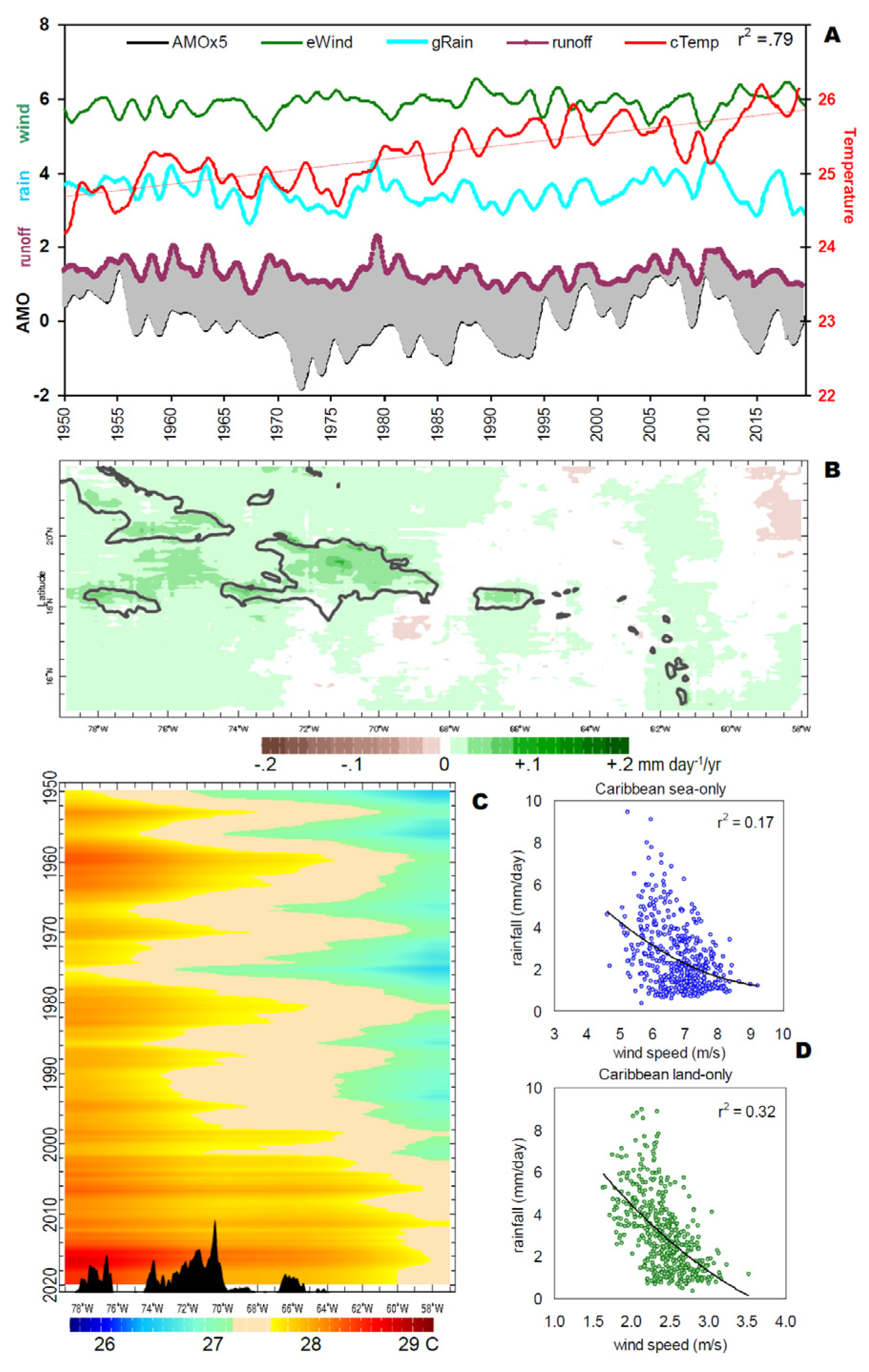 Hydrology 07 00093 g006
