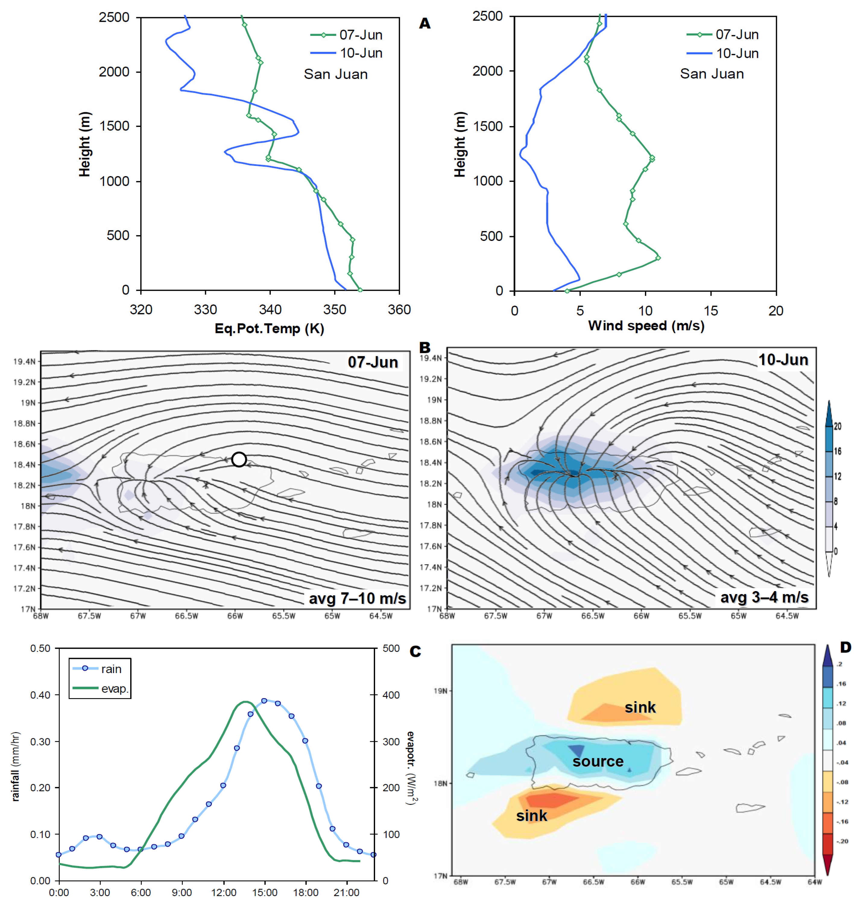 Hydrology 07 00093 g007