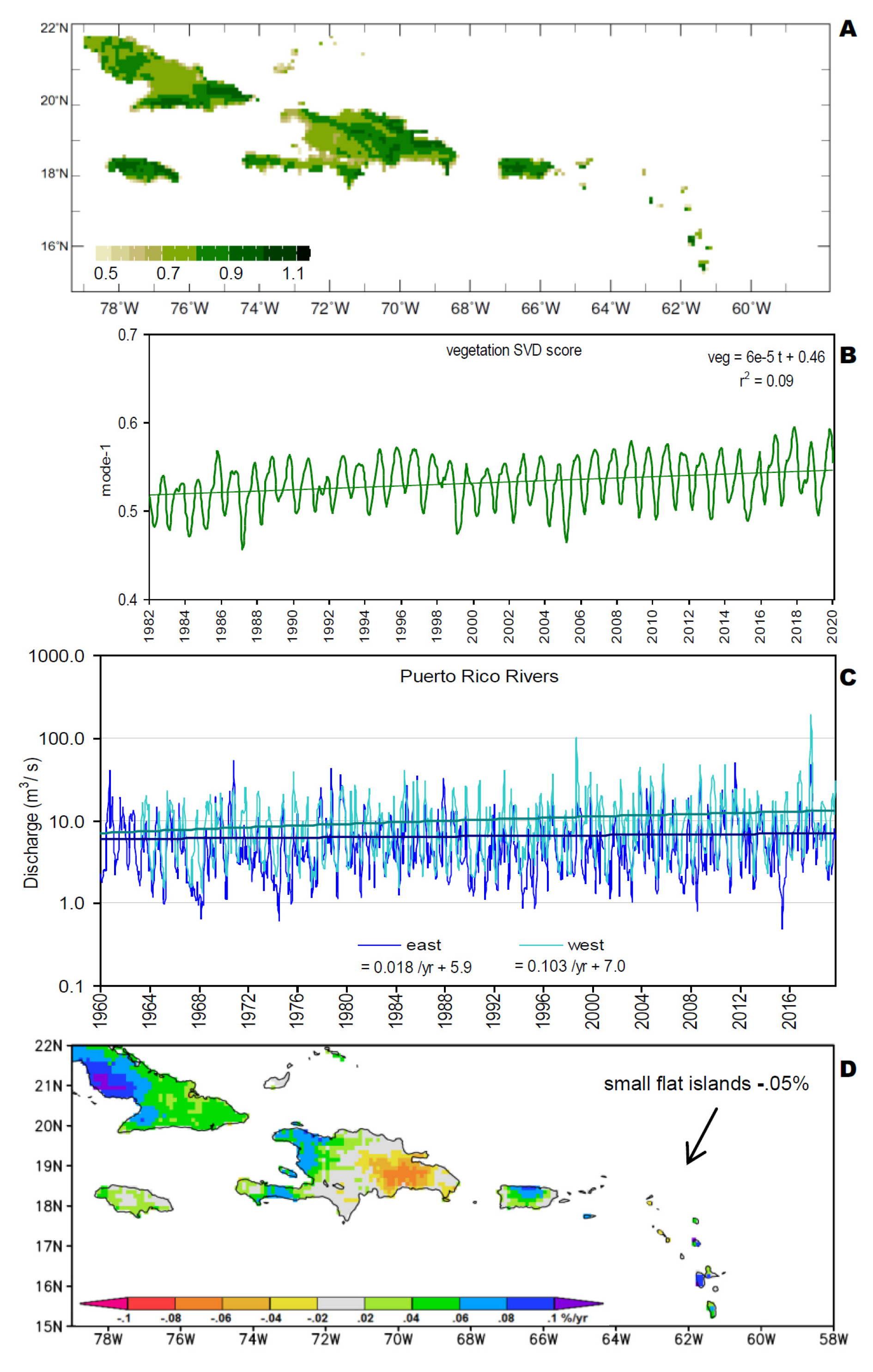 Hydrology 07 00093 g008