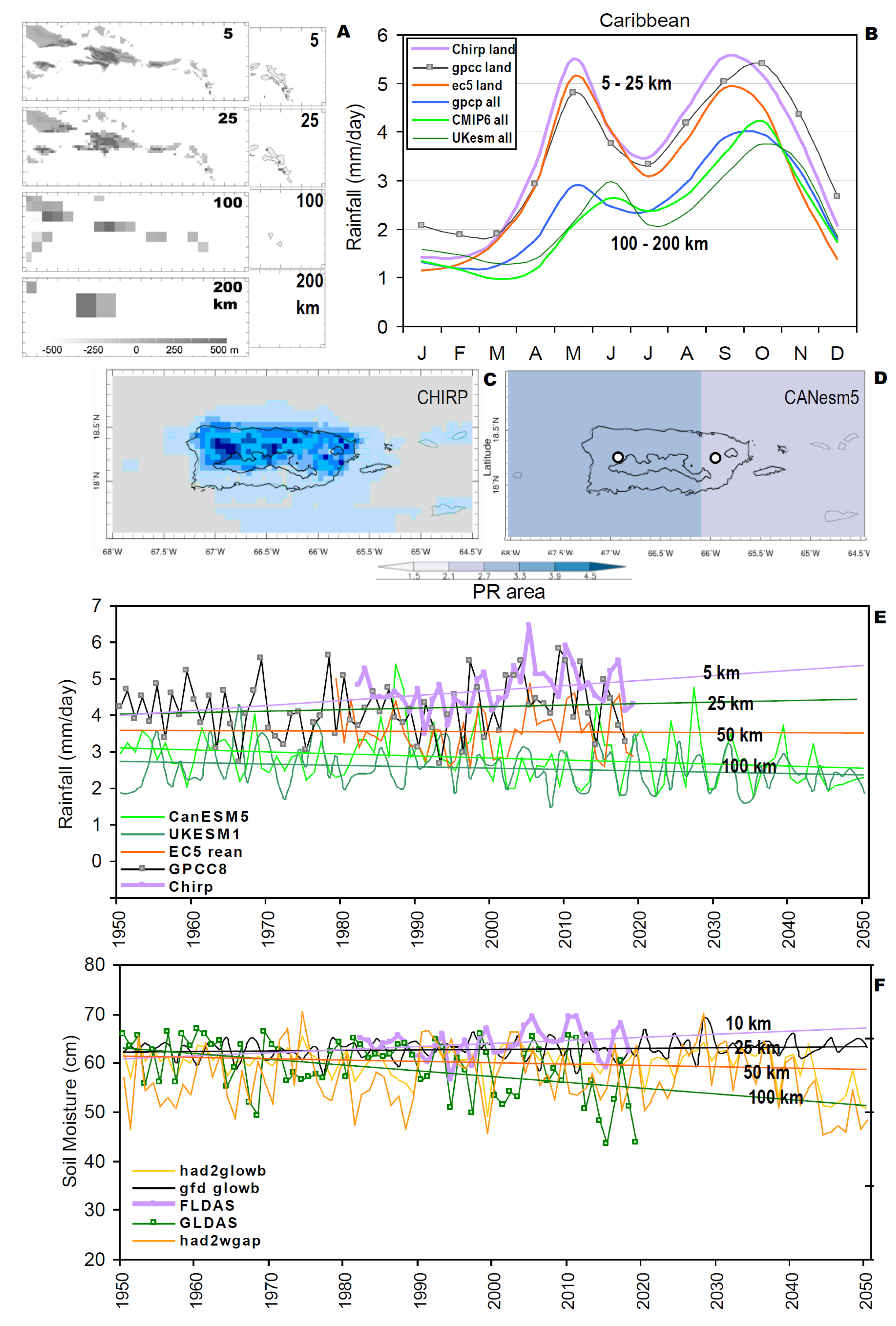 Hydrology 07 00093 g010
