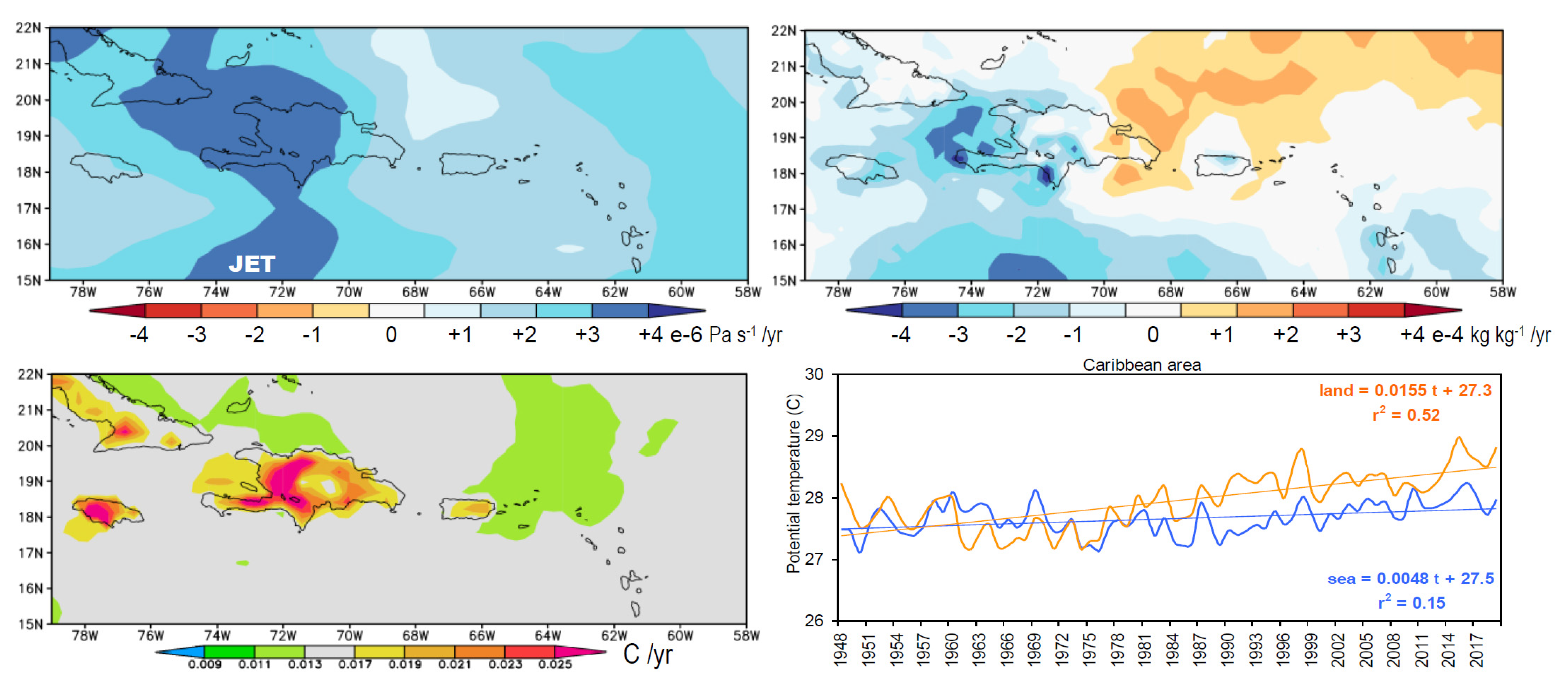Hydrology 07 00093 g0a1