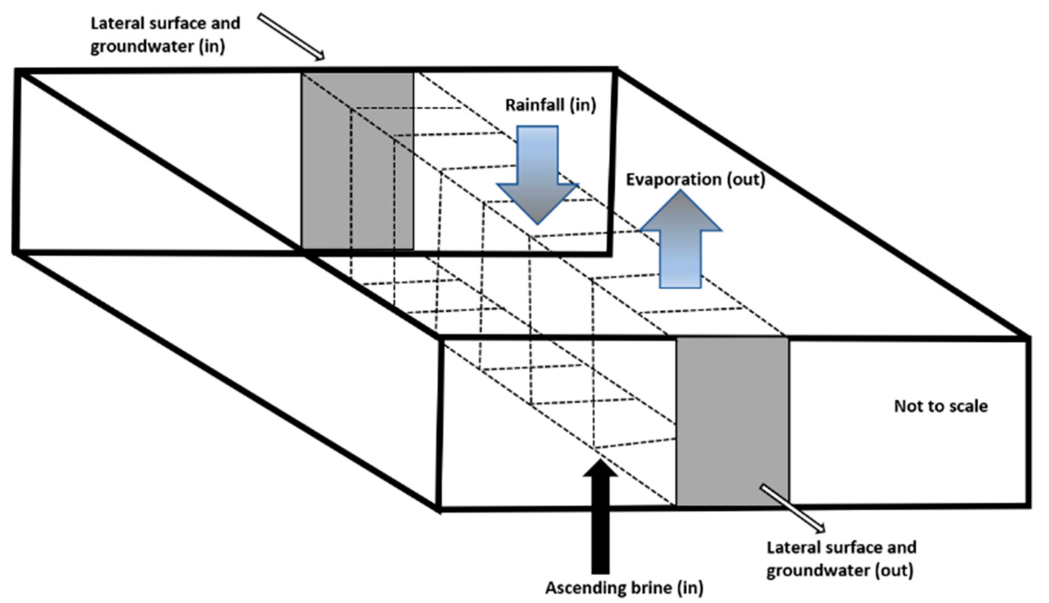 Hydrology 07 00094 g004