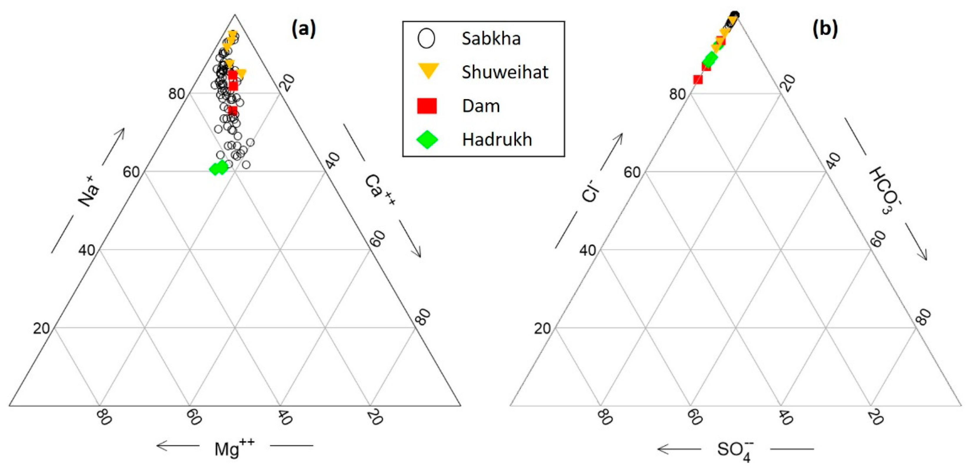Hydrology 07 00094 g005