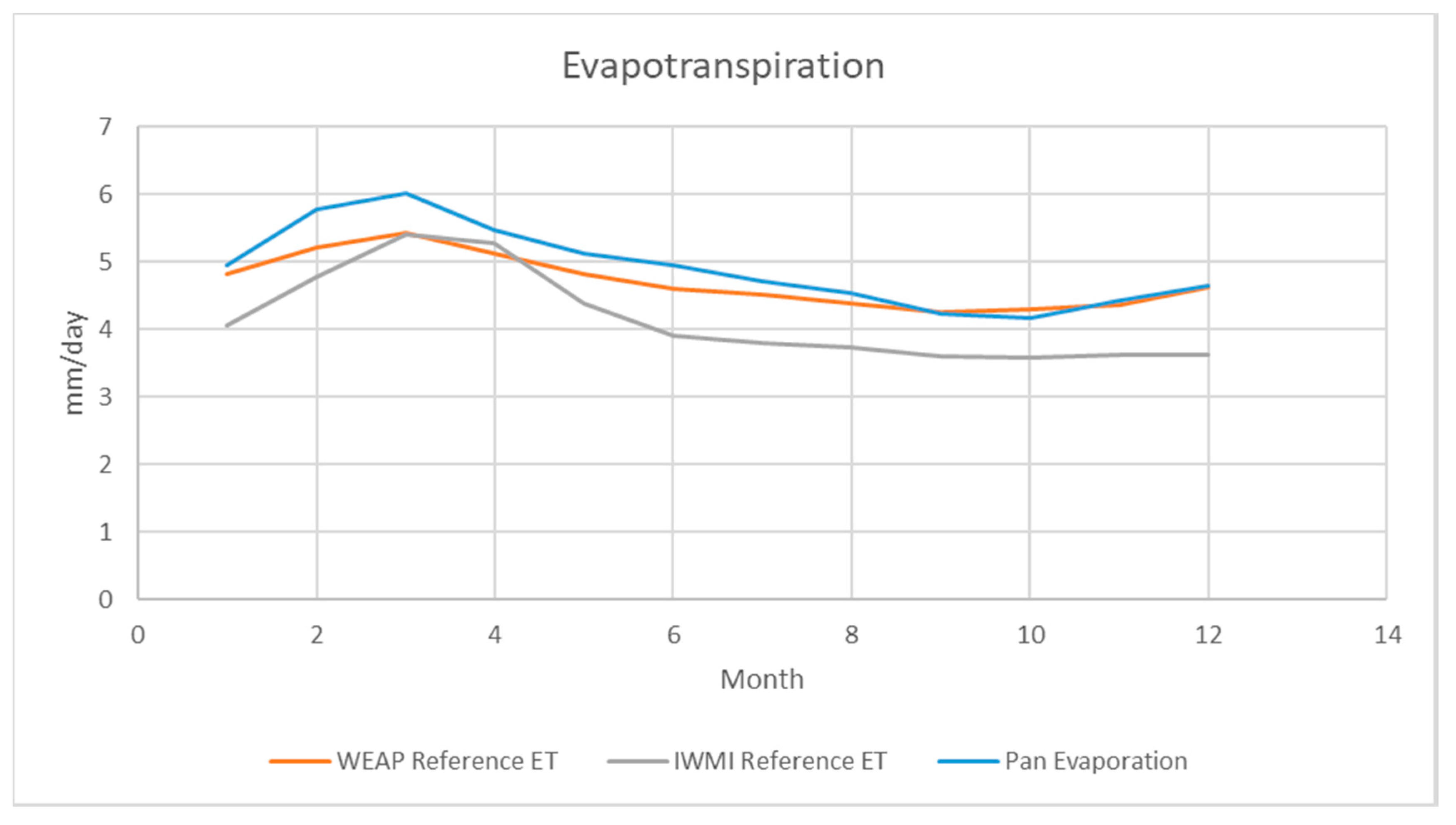 Hydrology 07 00095 g006
