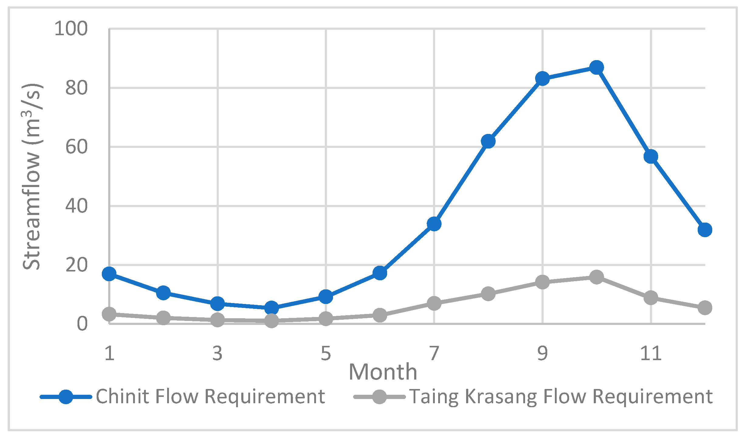 Hydrology 07 00095 g007