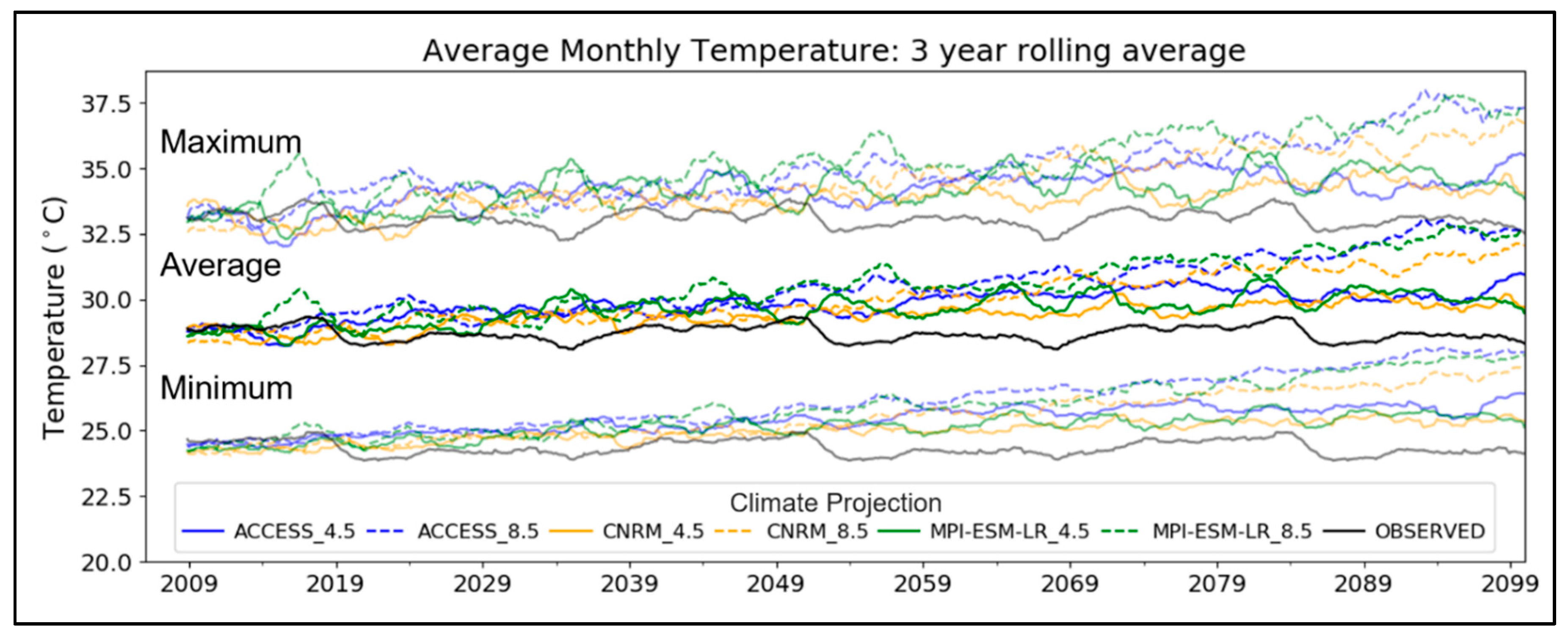 Hydrology 07 00095 g008