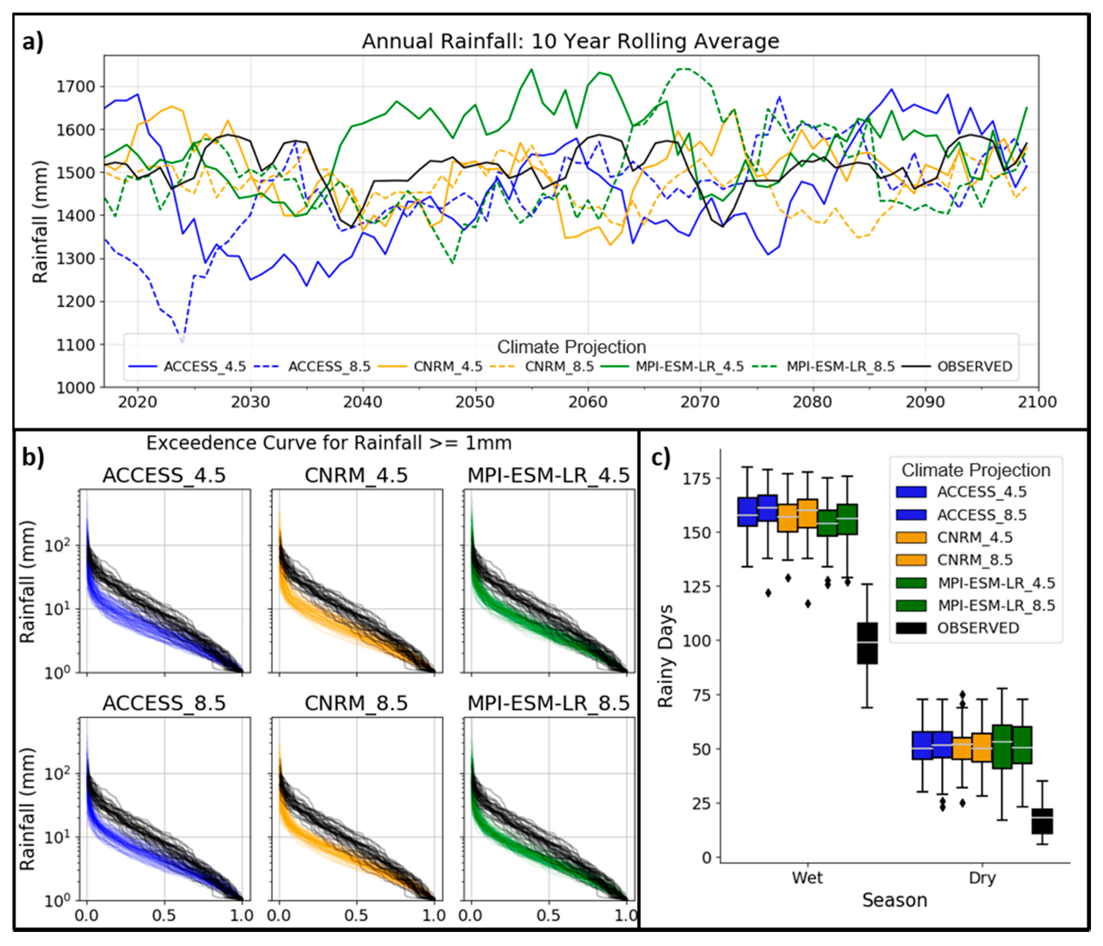 Hydrology 07 00095 g009