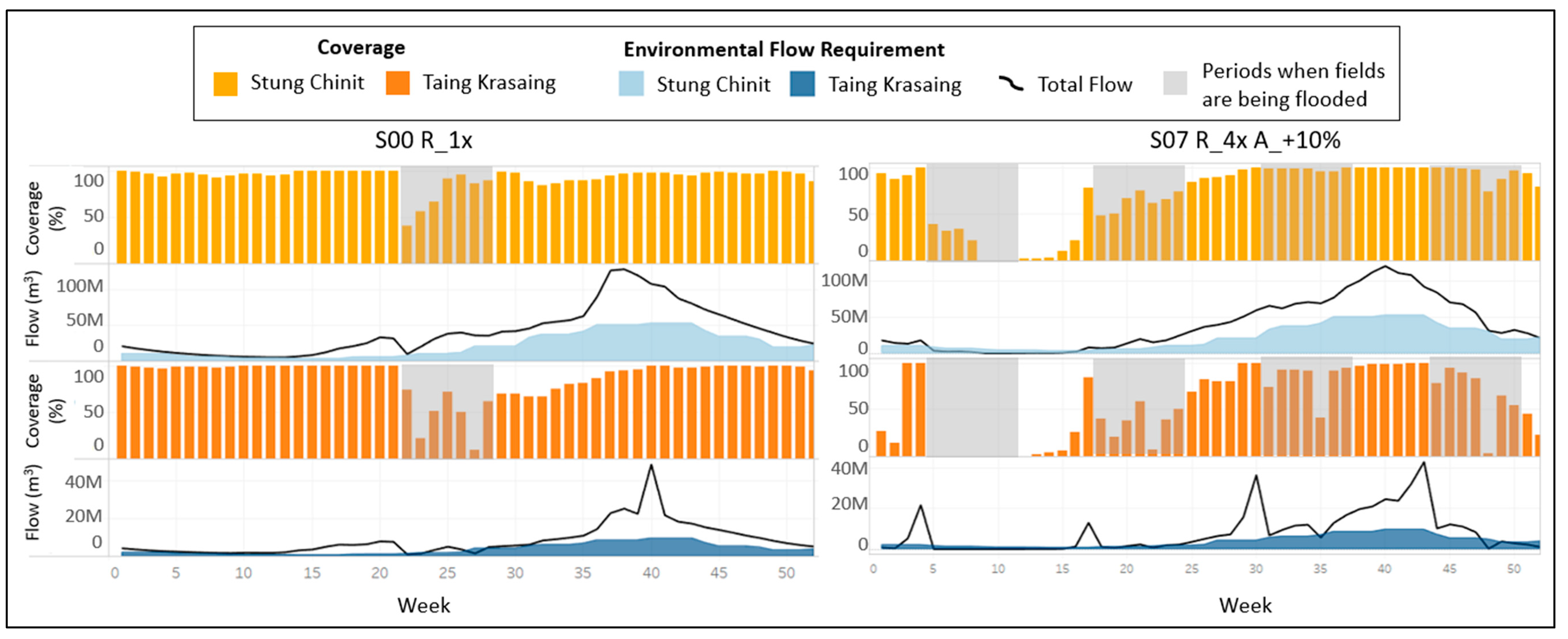 Hydrology 07 00095 g012