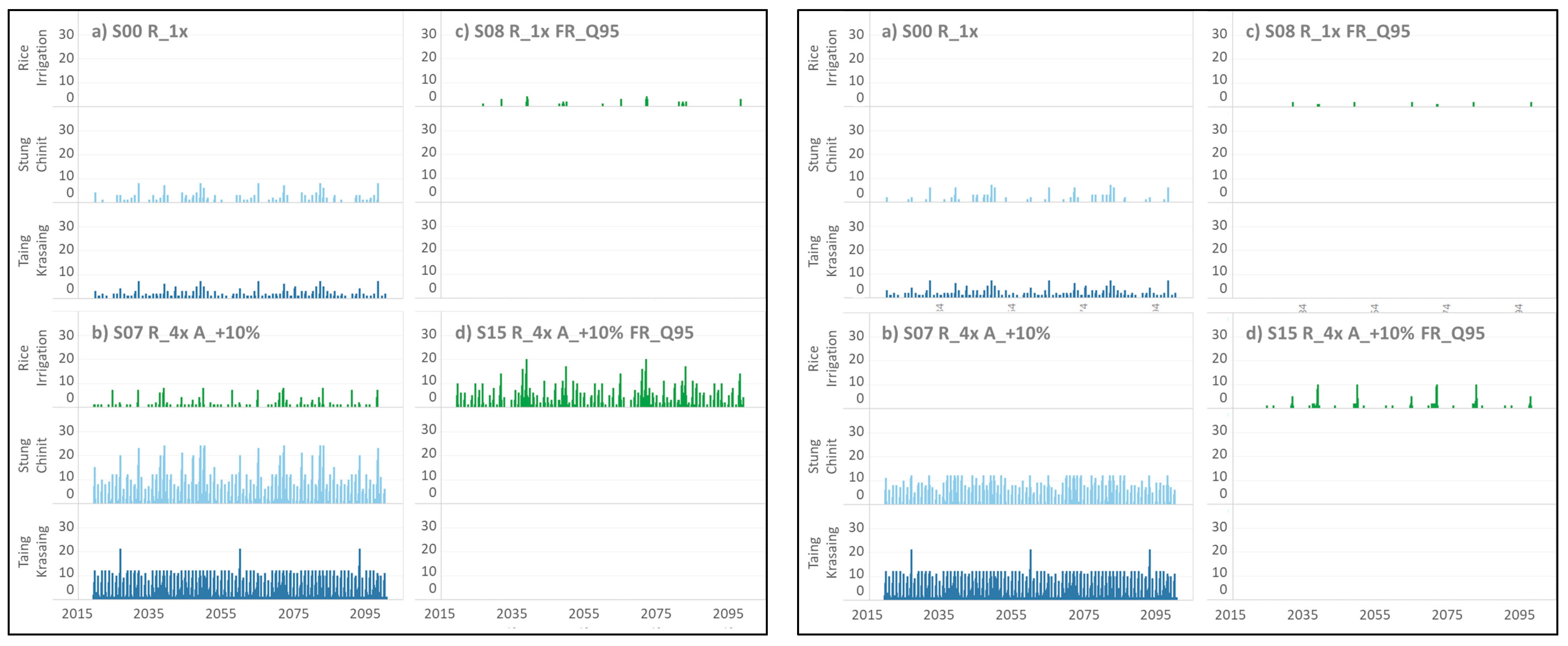 Hydrology 07 00095 g013