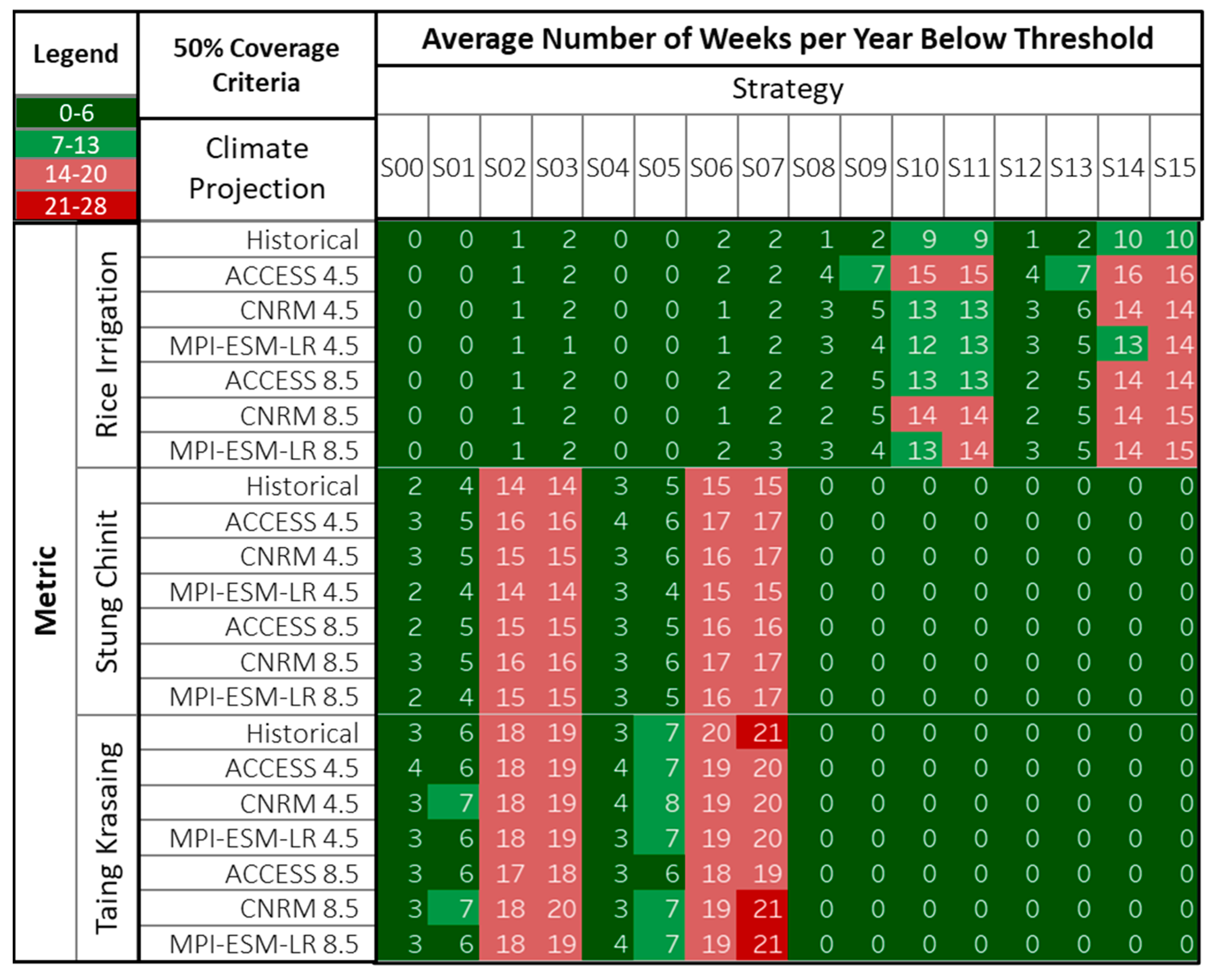 Hydrology 07 00095 g014