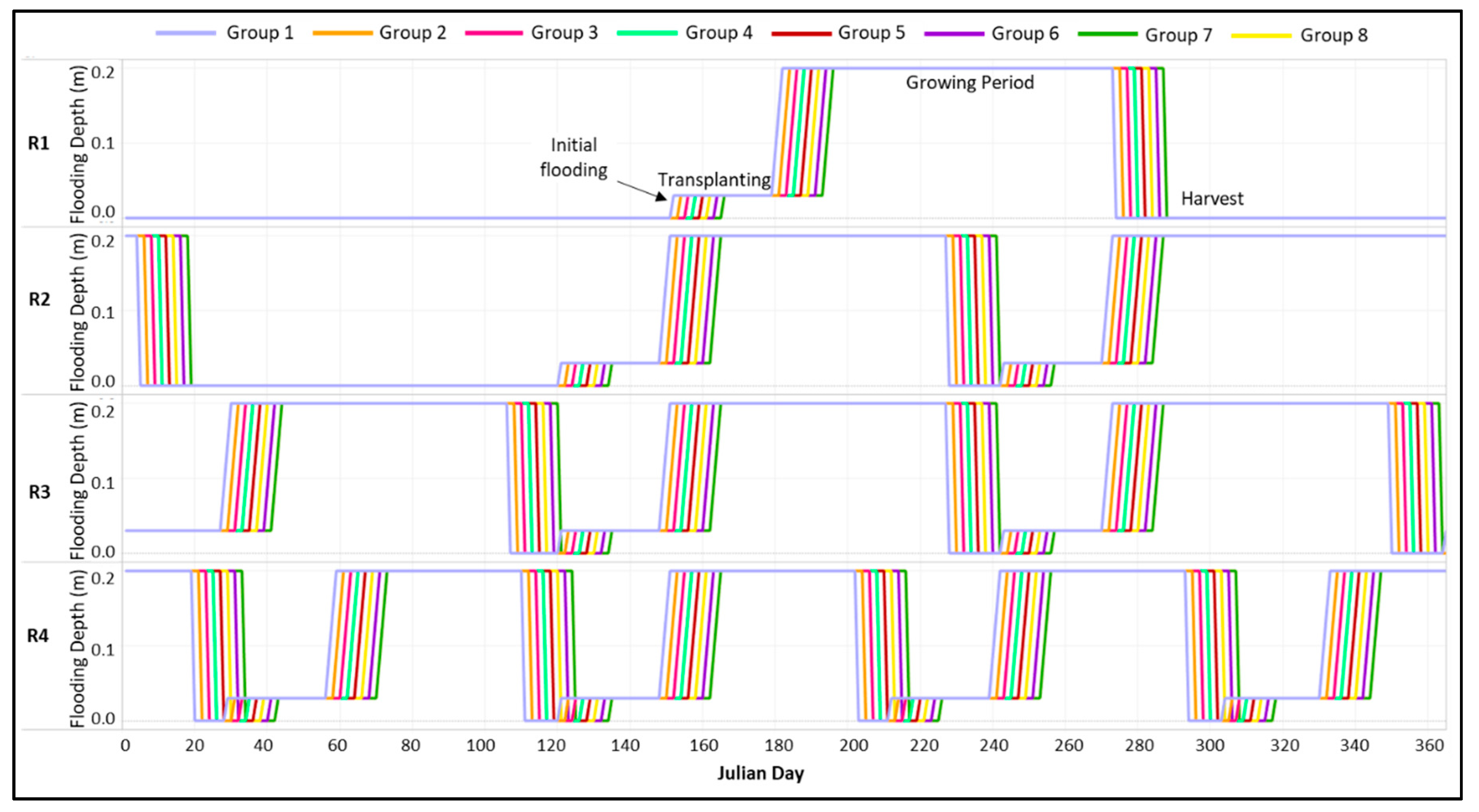 Hydrology 07 00095 g0a1