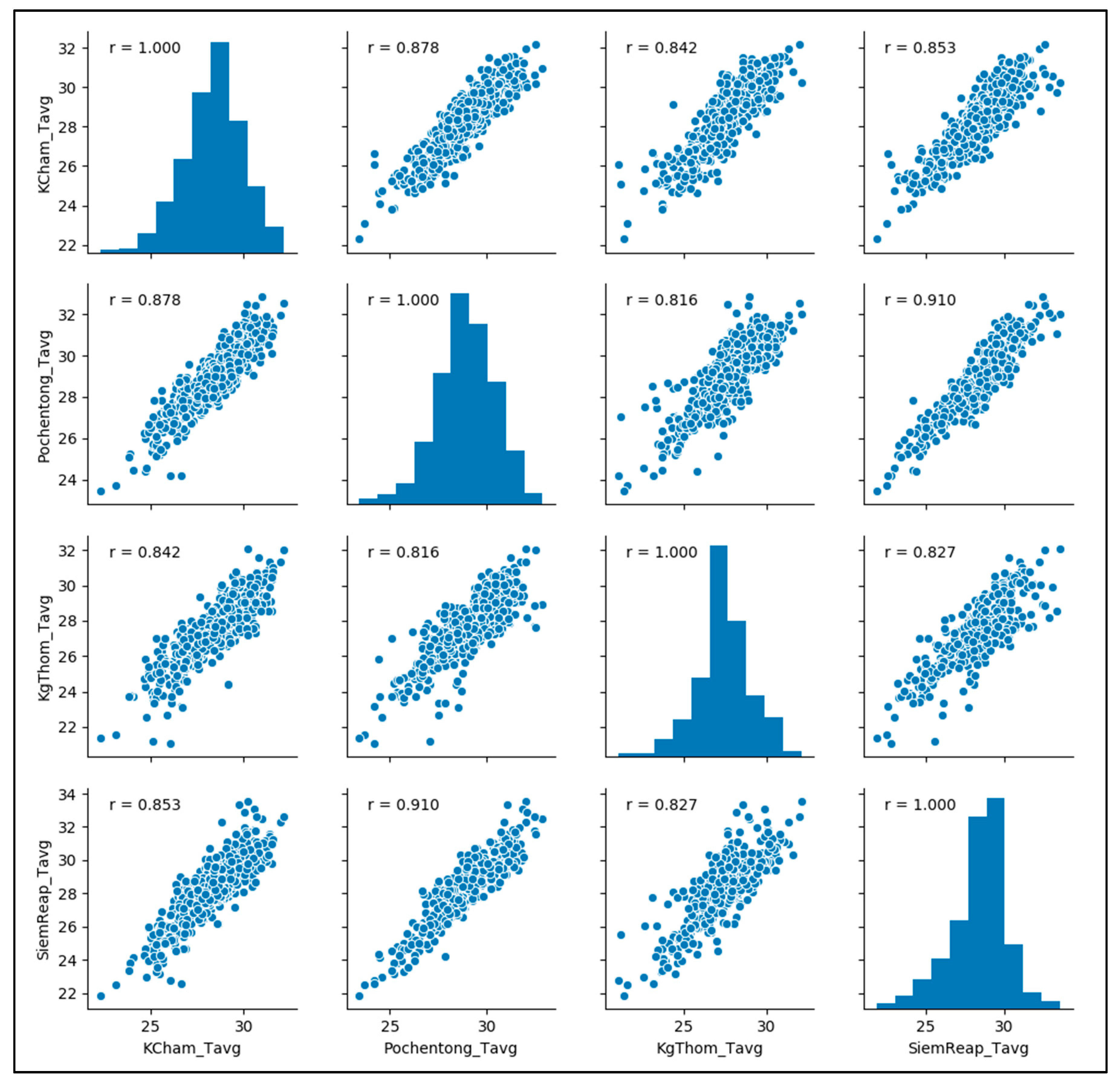 Hydrology 07 00095 g0a2