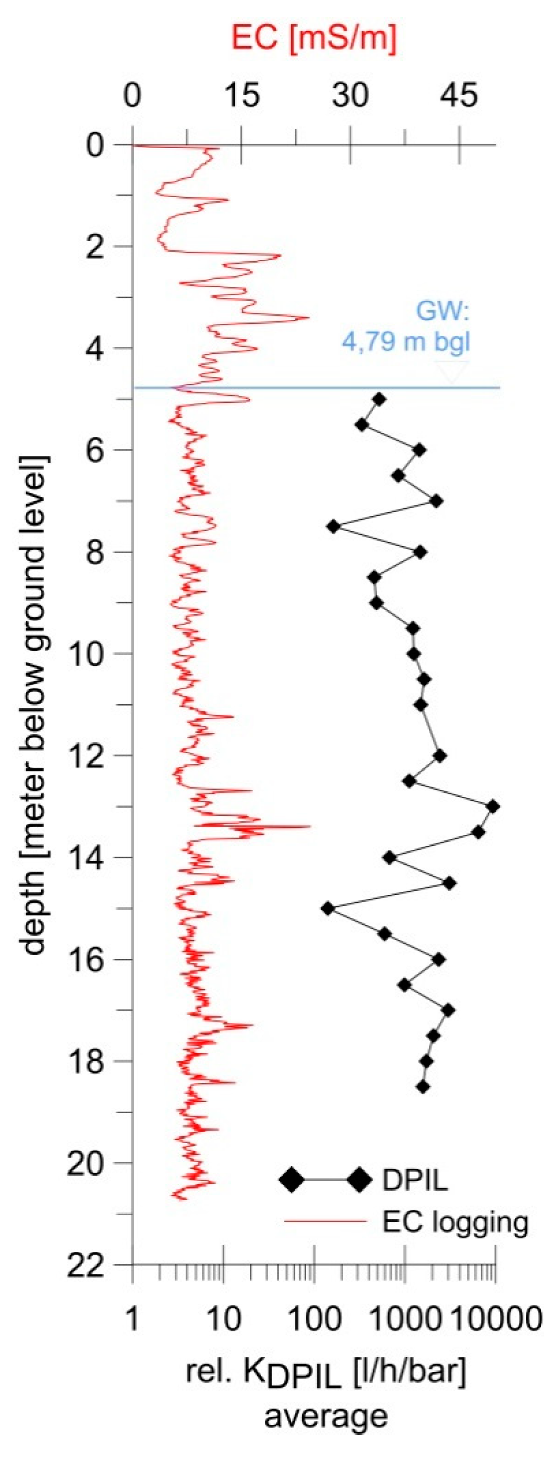 Hydrology 07 00096 g008