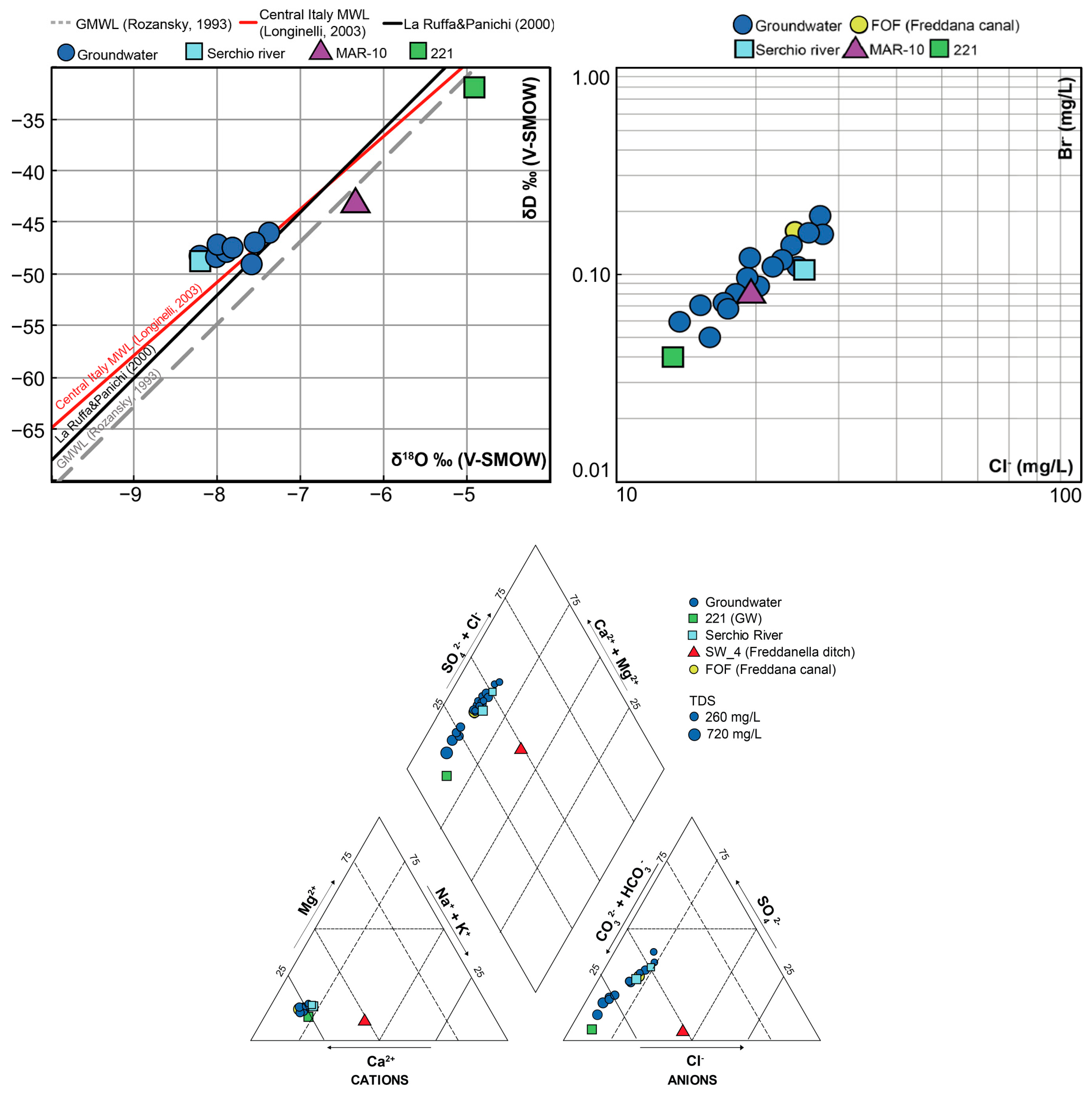 Hydrology 07 00096 g011
